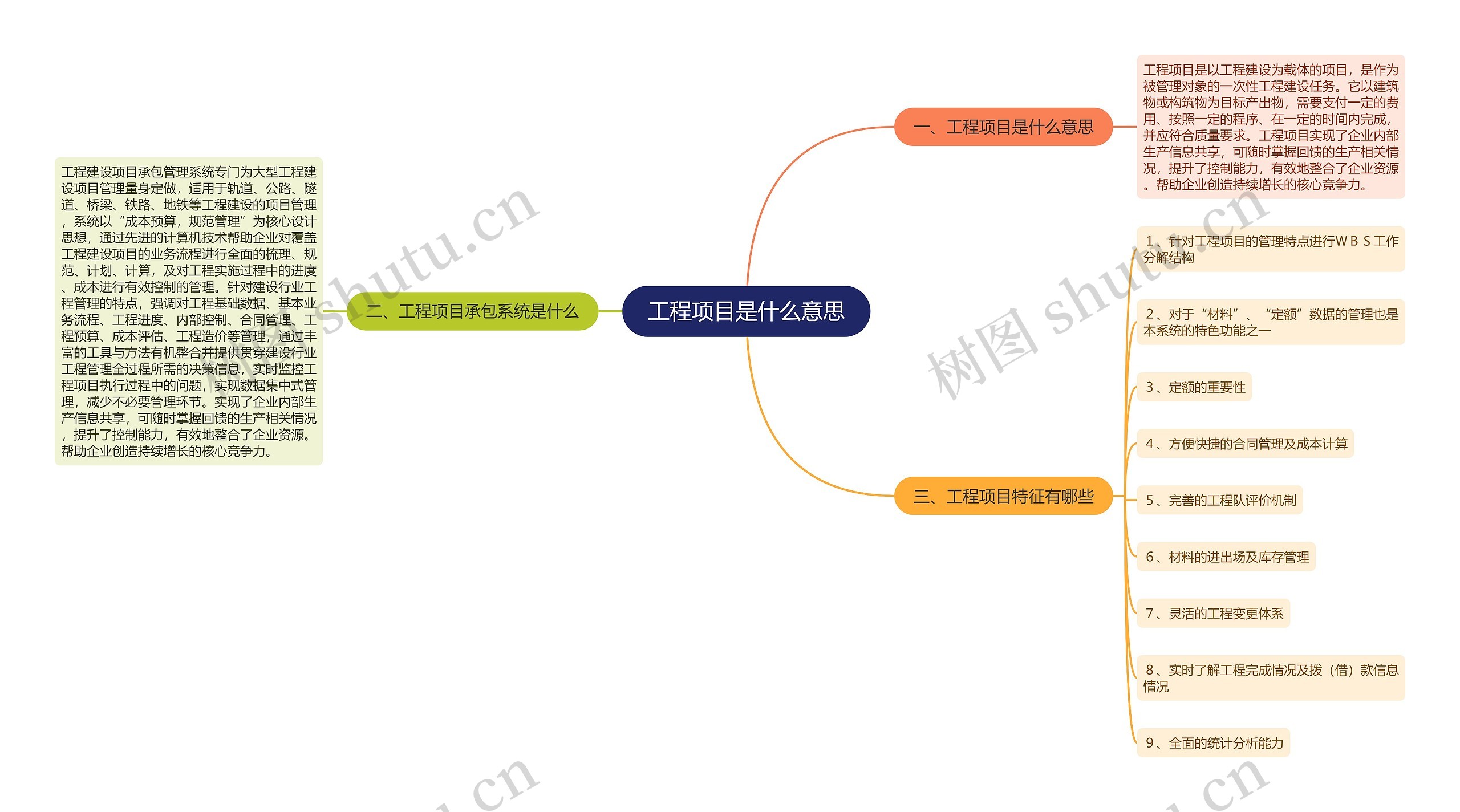 工程项目是什么意思思维导图