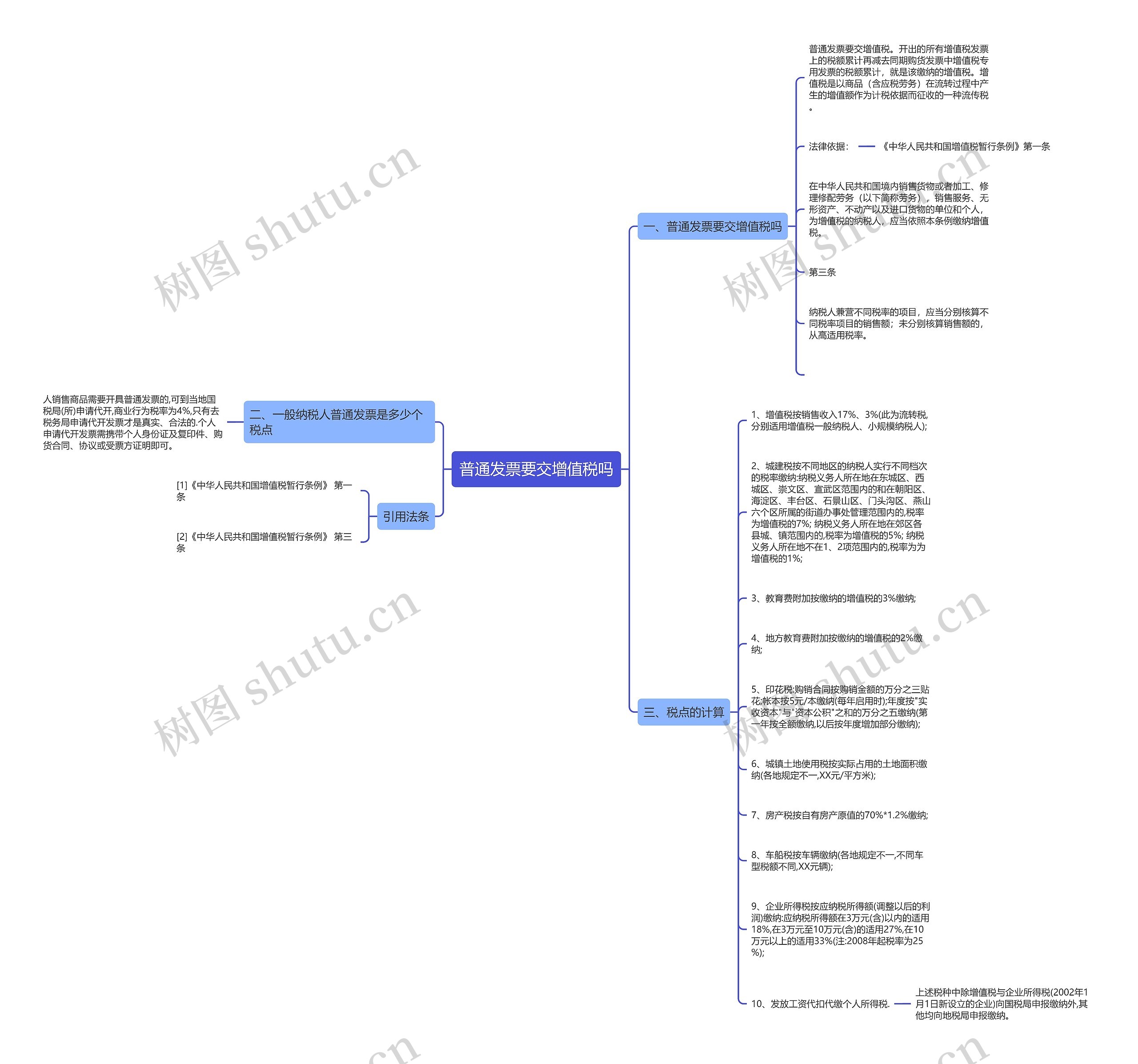 普通发票要交增值税吗思维导图