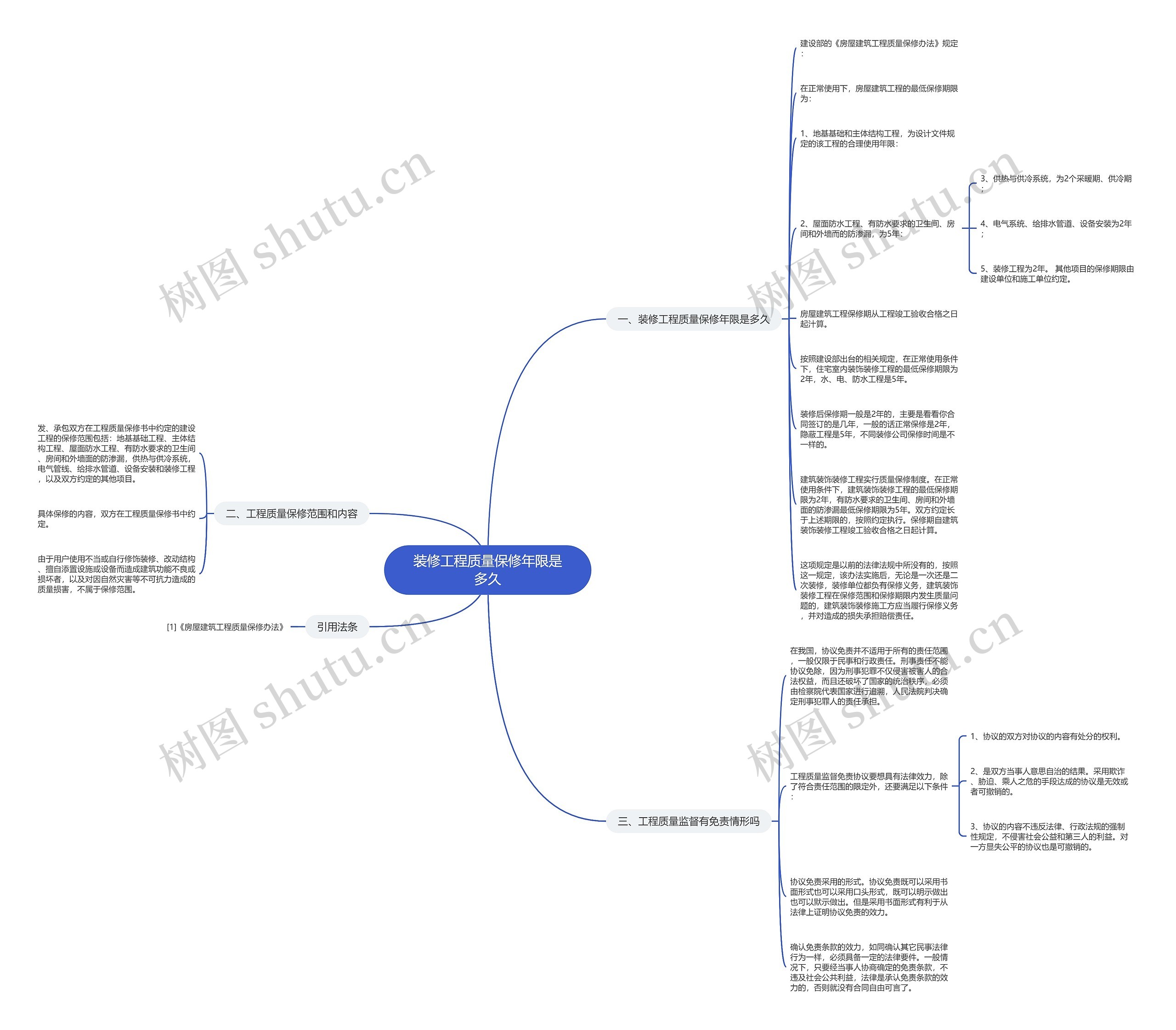 装修工程质量保修年限是多久思维导图