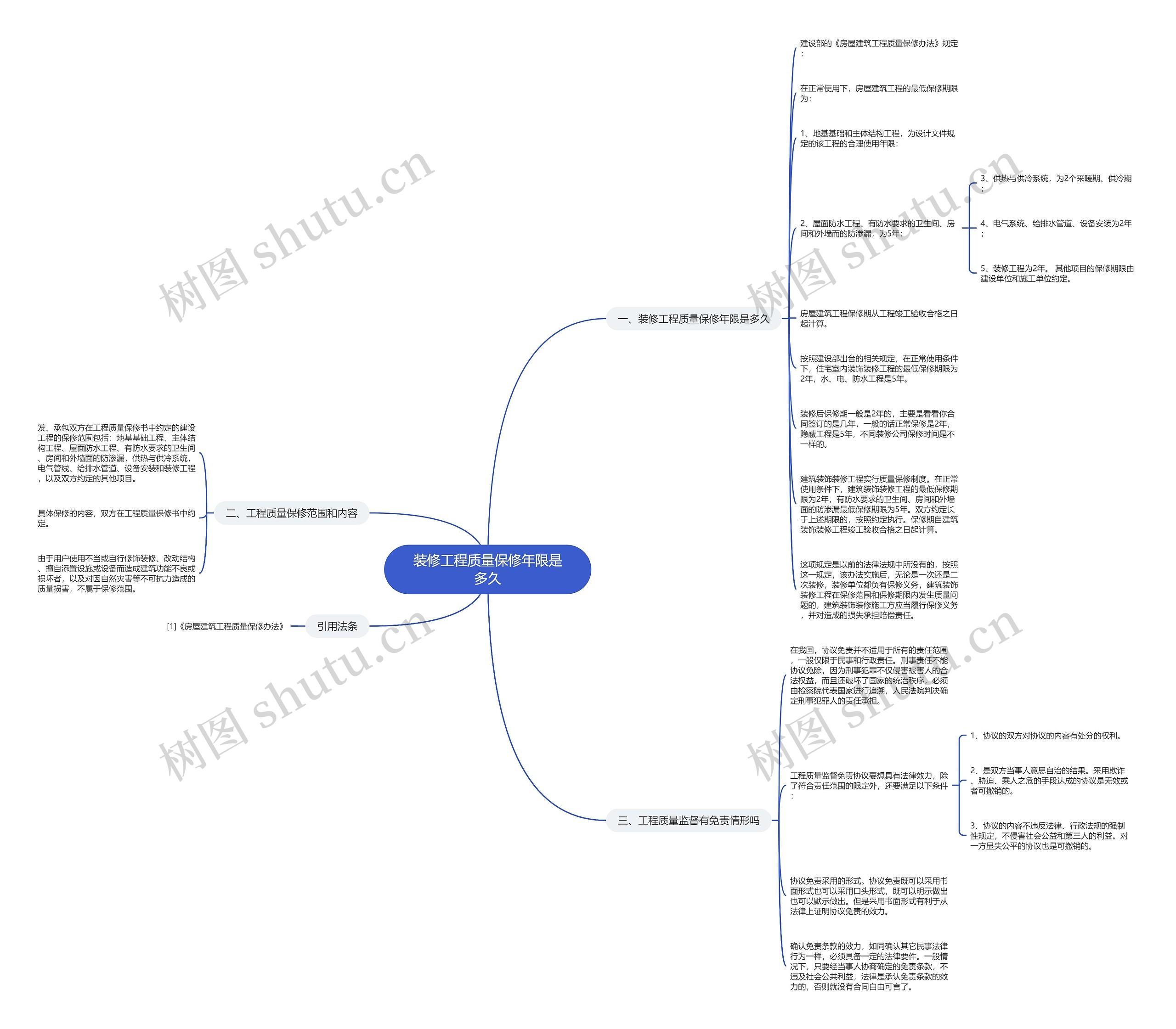 装修工程质量保修年限是多久 装修工程质量保修年限是多久