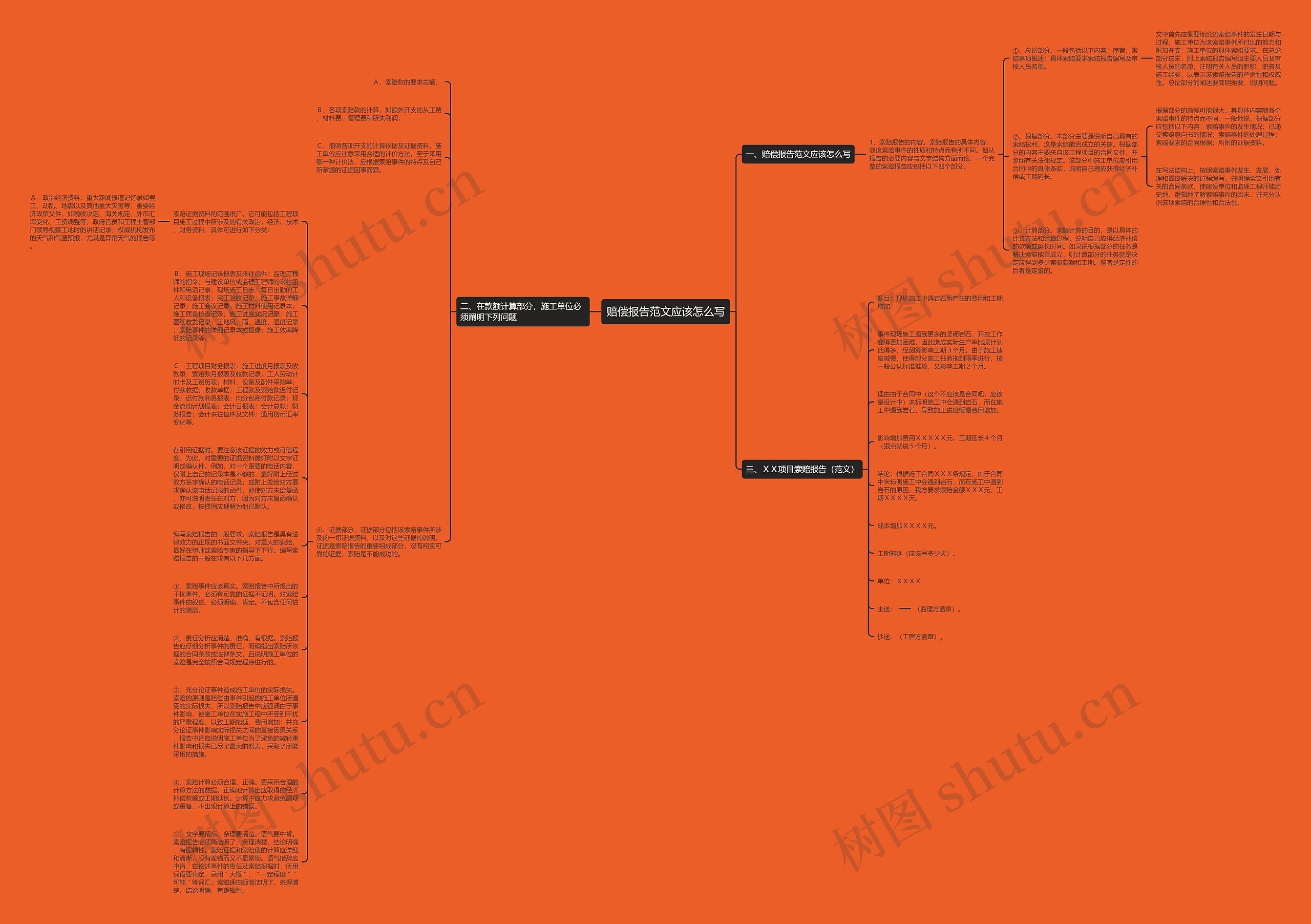 赔偿报告范文应该怎么写思维导图