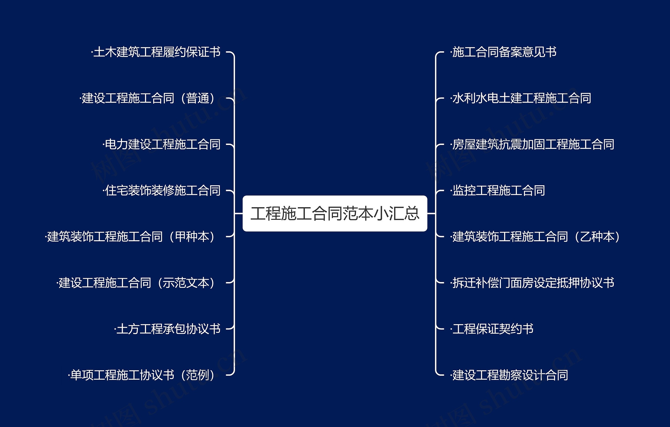 工程施工合同范本小汇总思维导图