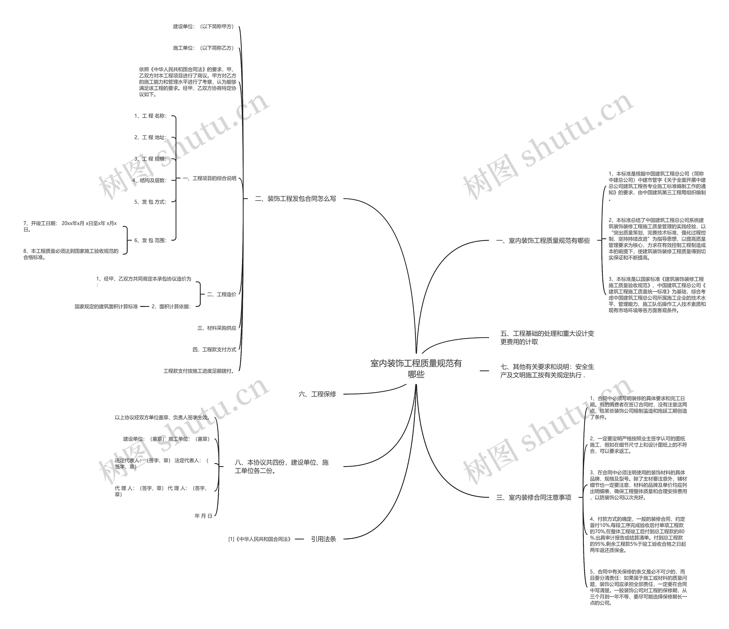室内装饰工程质量规范有哪些 室内装饰工程质量规范有哪些