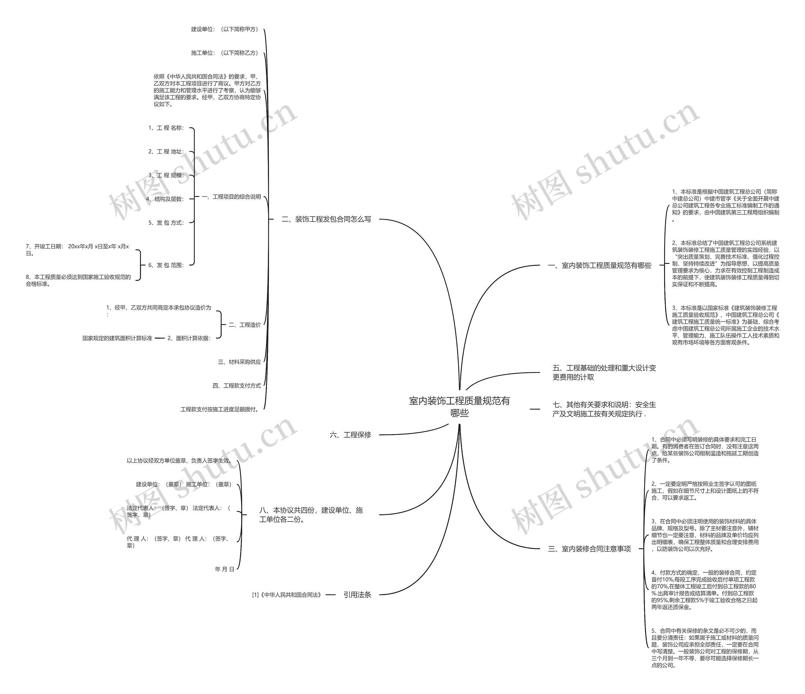 室内装饰工程质量规范有哪些思维导图