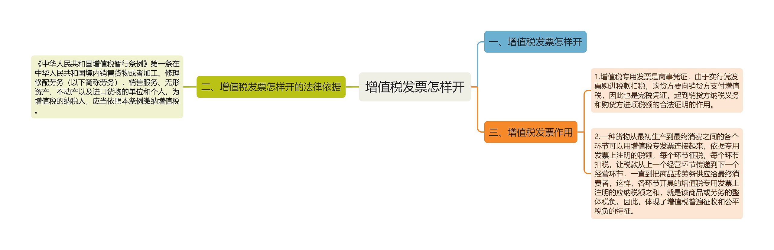 增值税发票怎样开