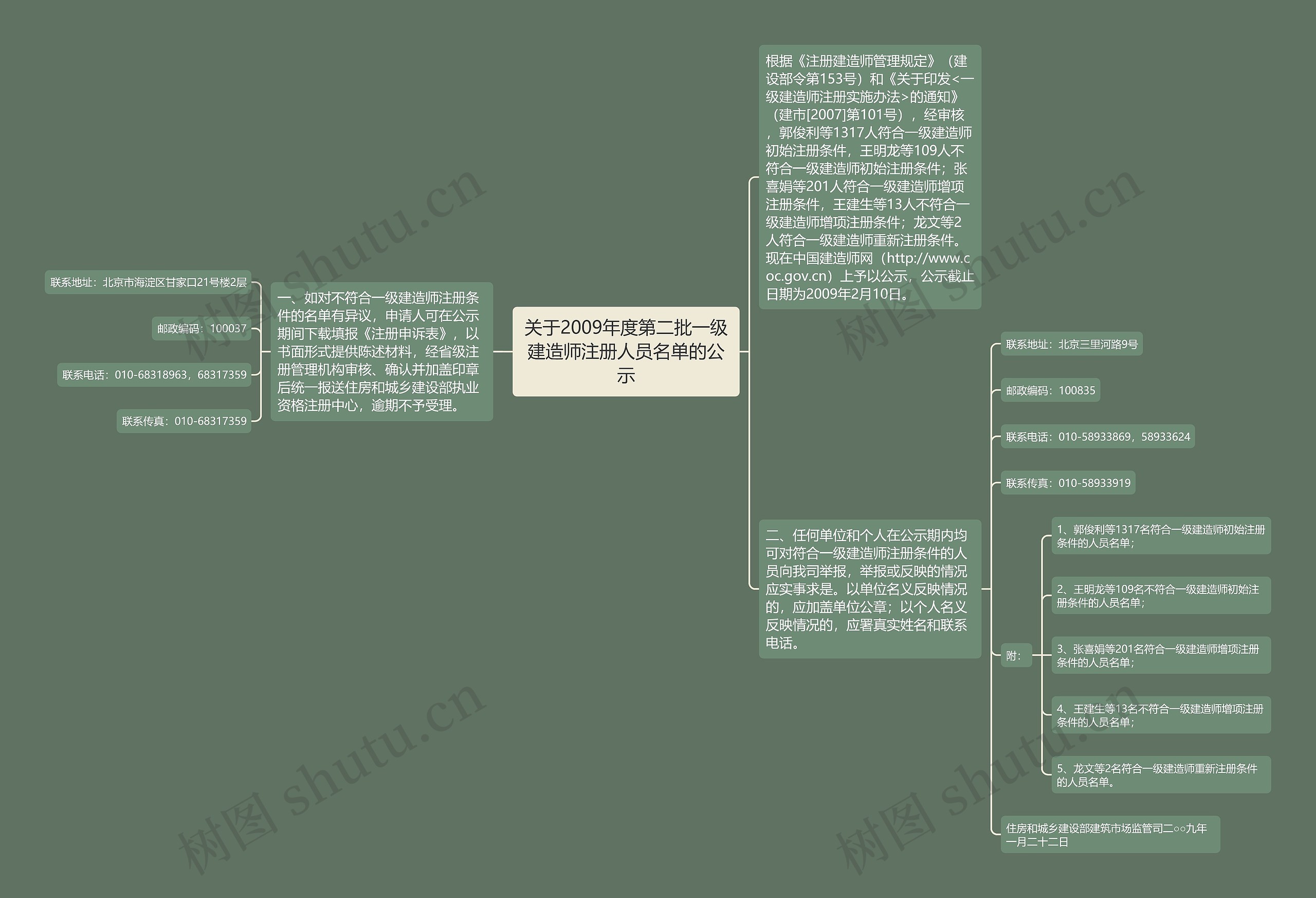 关于2009年度第二批一级建造师注册人员名单的公示