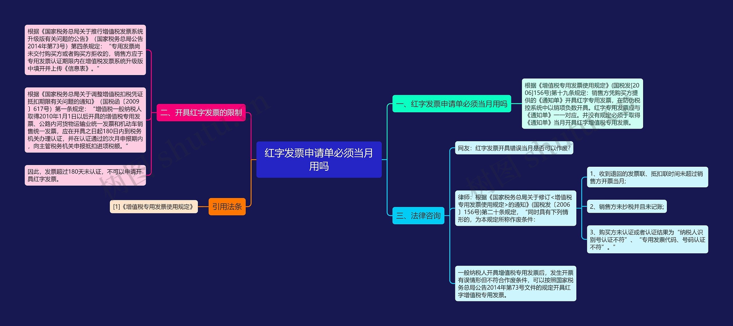 红字发票申请单必须当月用吗思维导图