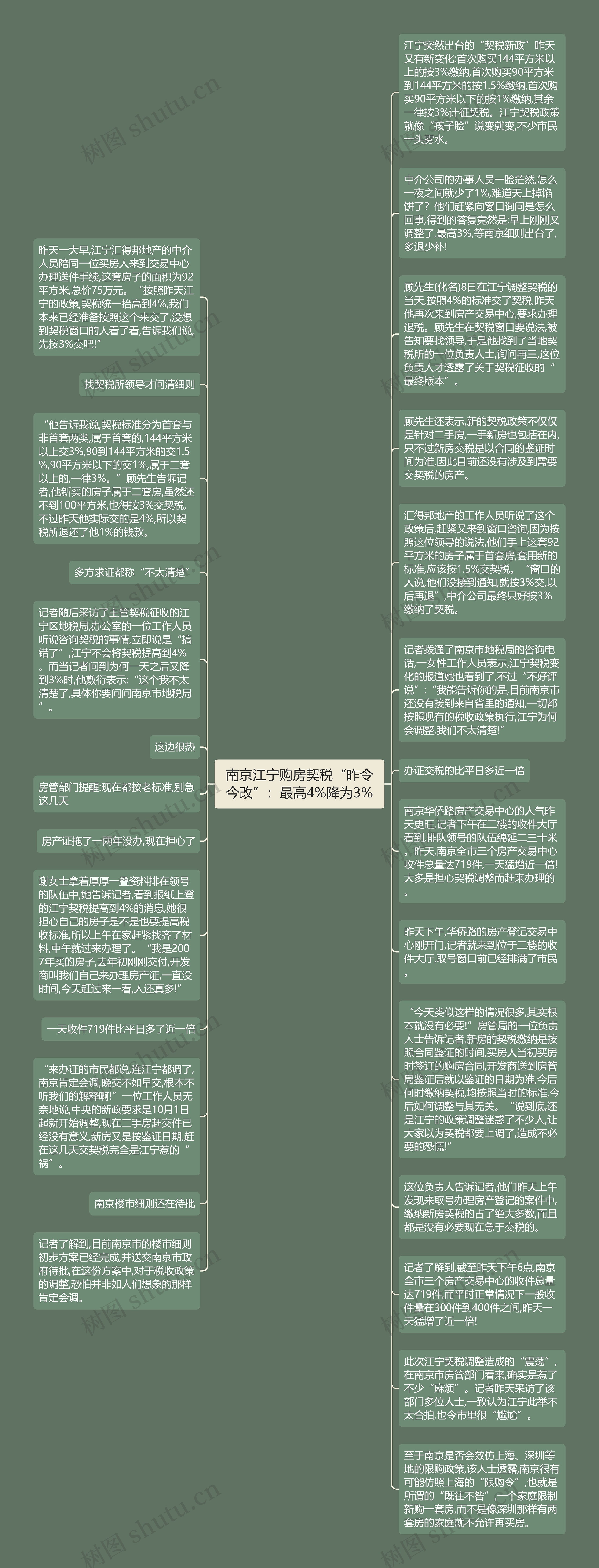南京江宁购房契税“昨令今改”：最高4%降为3%
