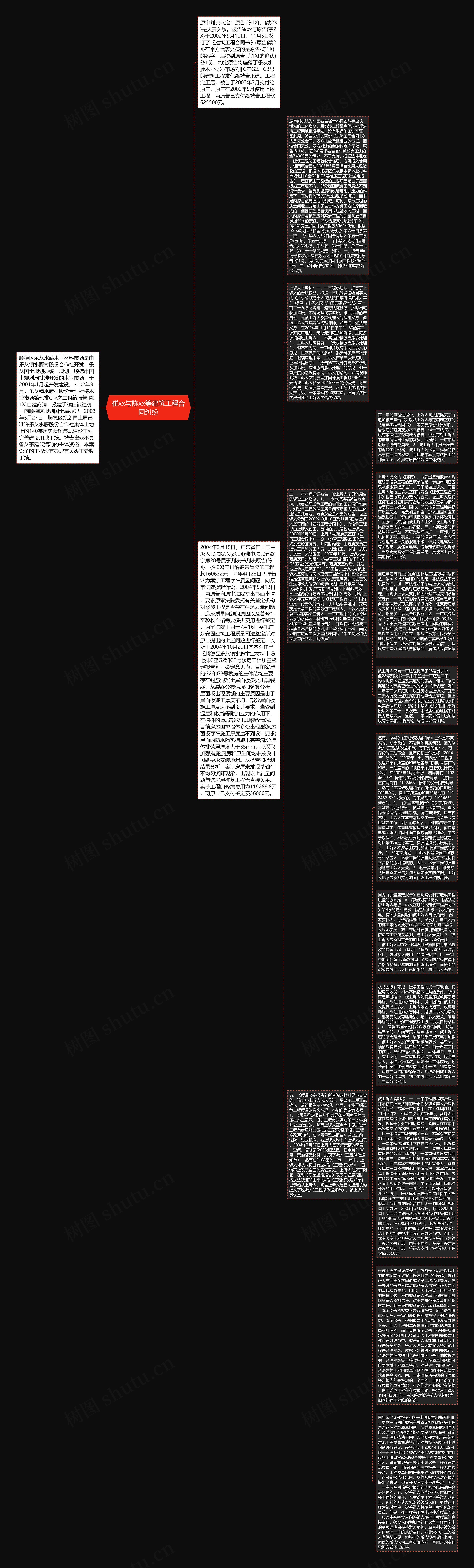 崔xx与陈xx等建筑工程合同纠纷思维导图