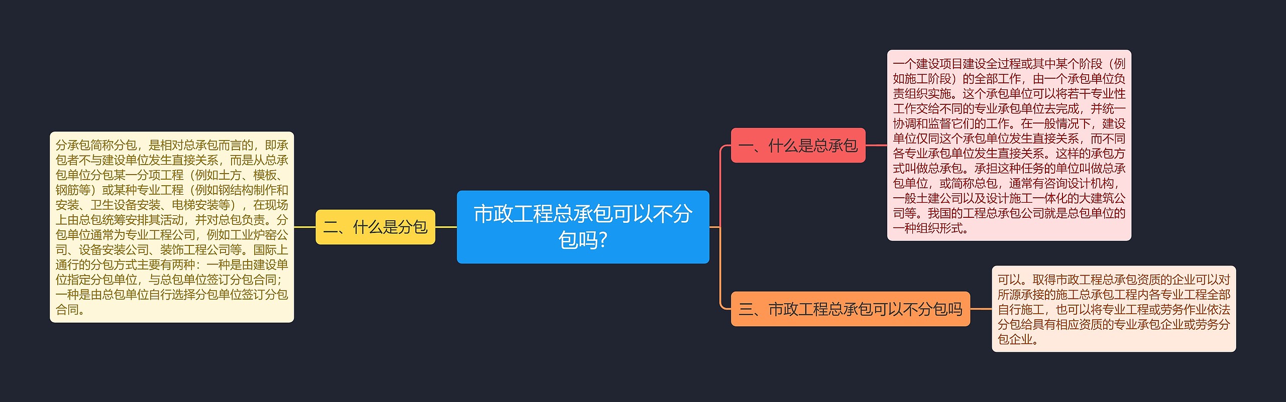 市政工程总承包可以不分包吗?思维导图