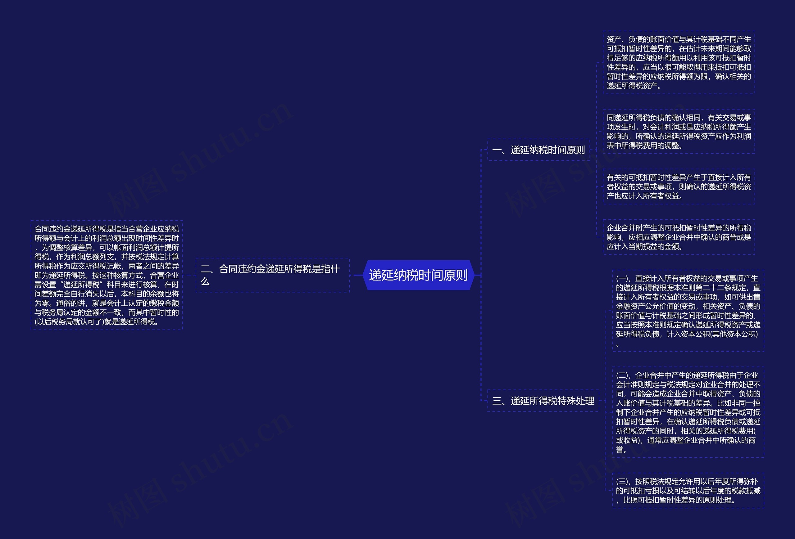 递延纳税时间原则