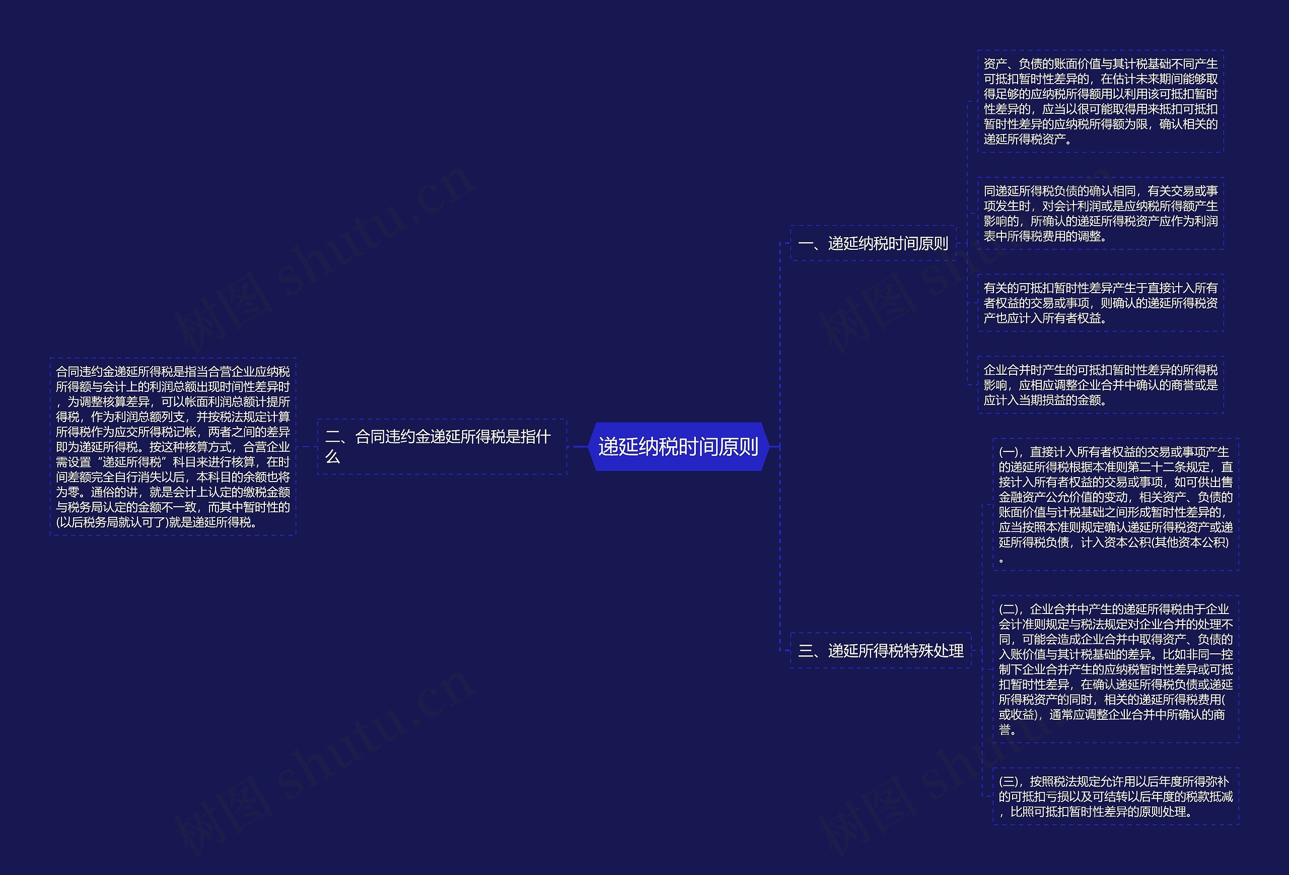 递延纳税时间原则思维导图