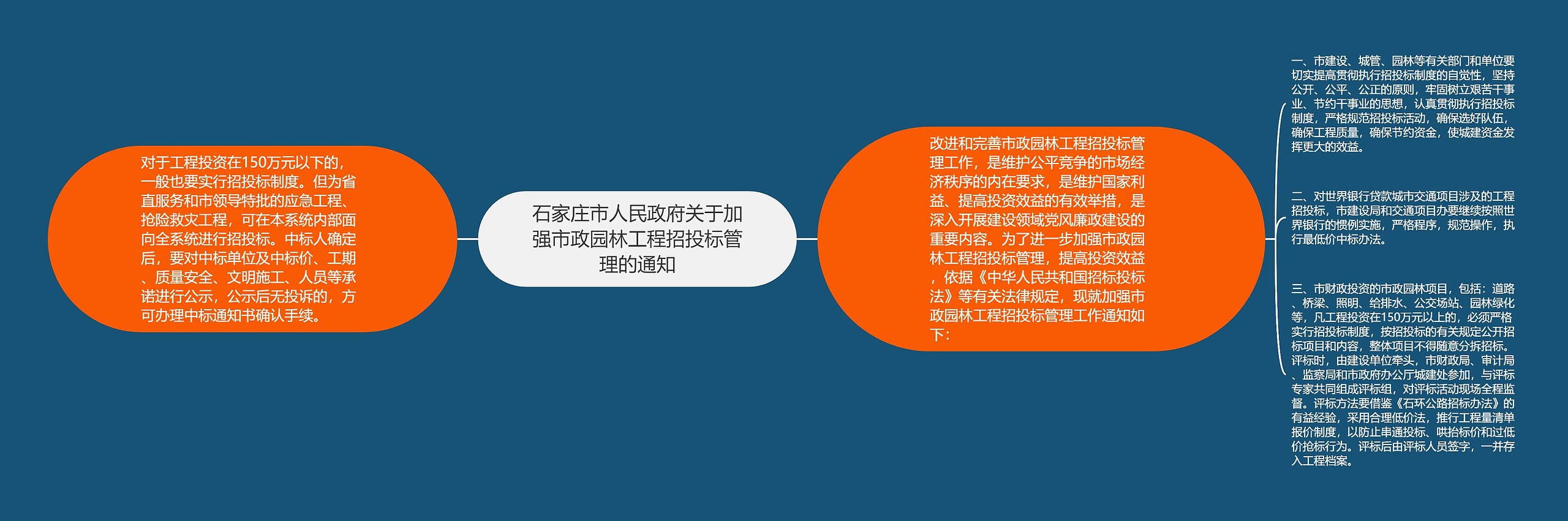 石家庄市人民政府关于加强市政园林工程招投标管理的通知