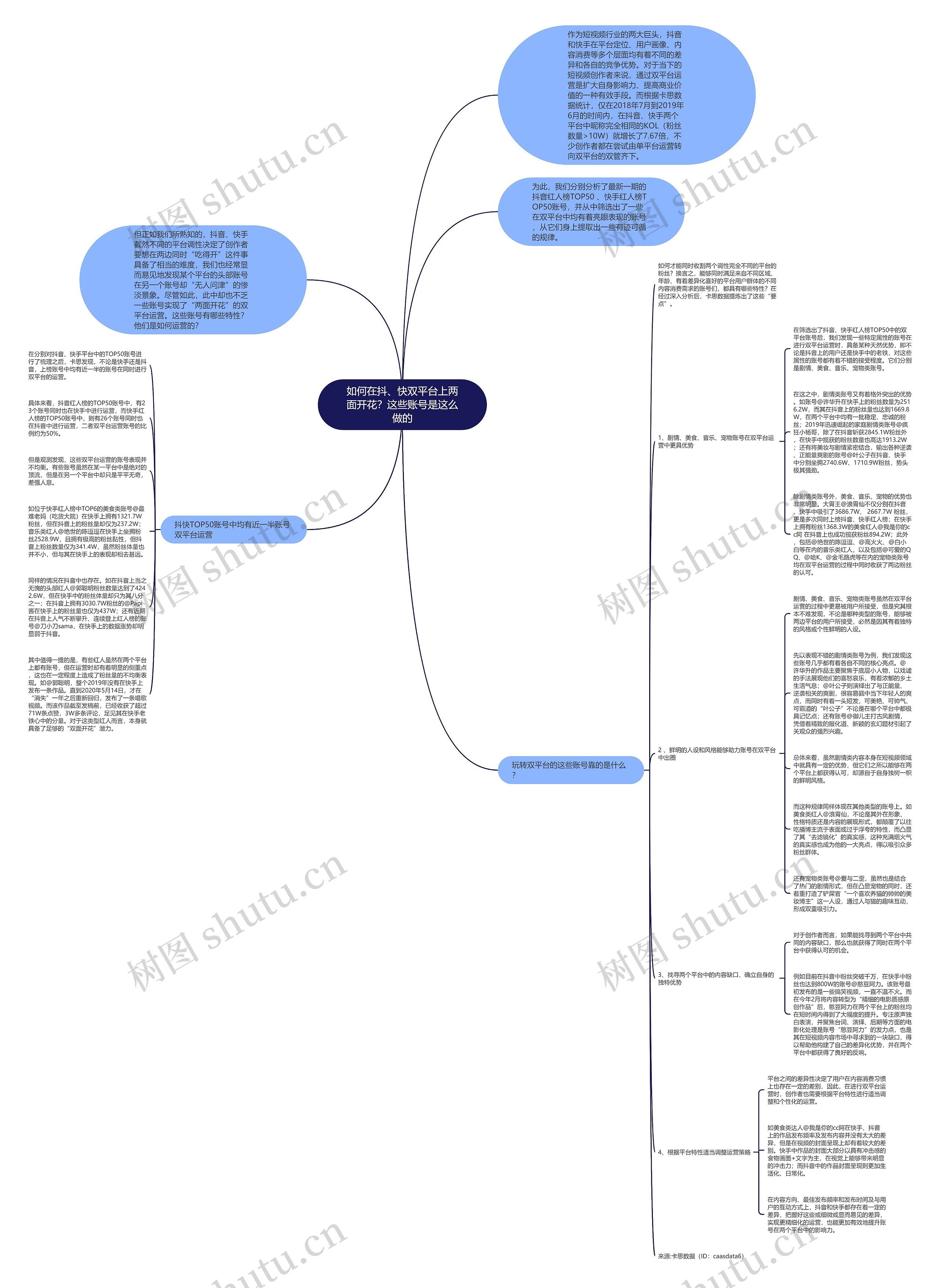 如何在抖、快双平台上两面开花？这些账号是这么做的思维导图