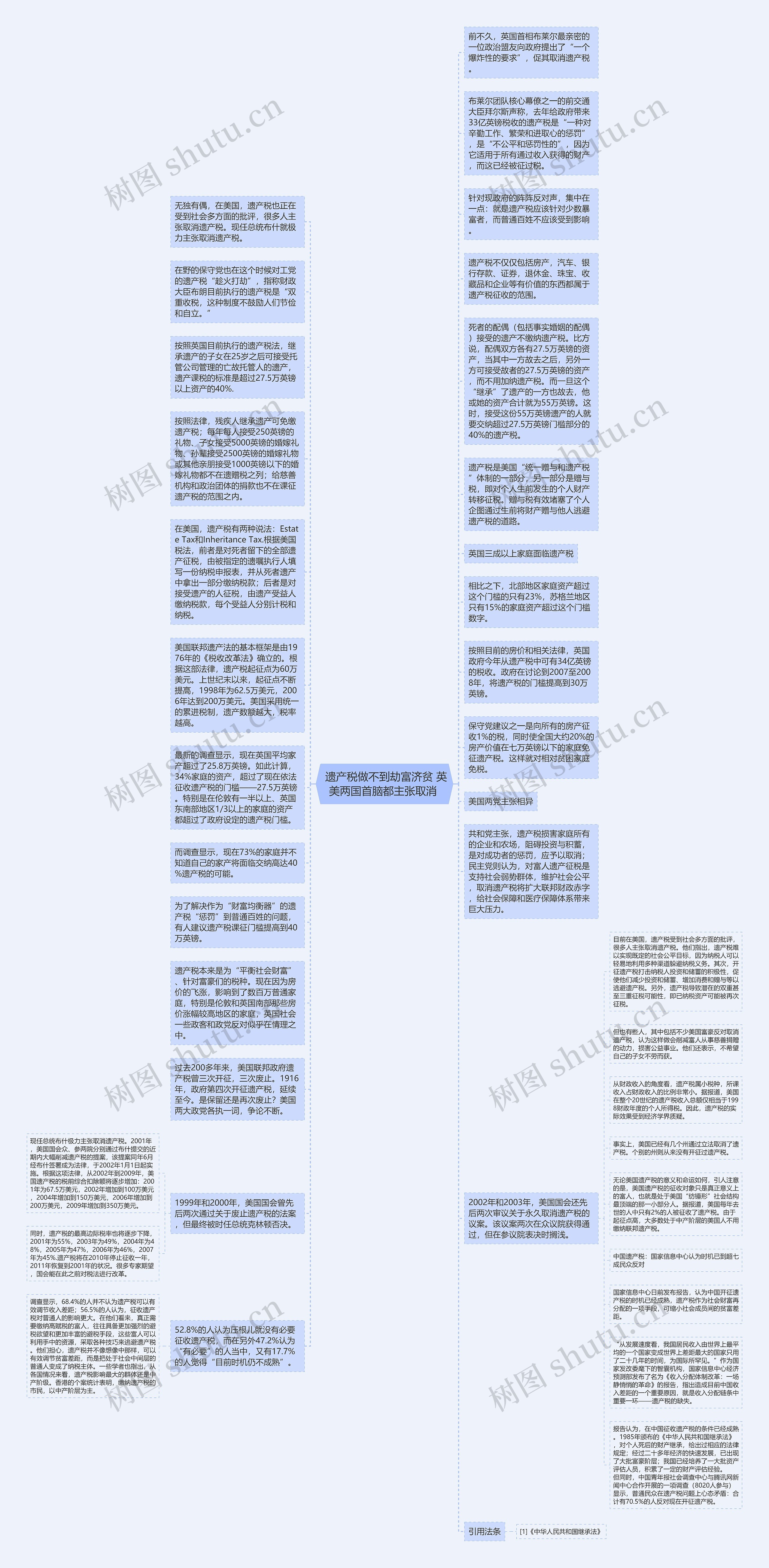  遗产税做不到劫富济贫 英美两国首脑都主张取消 思维导图