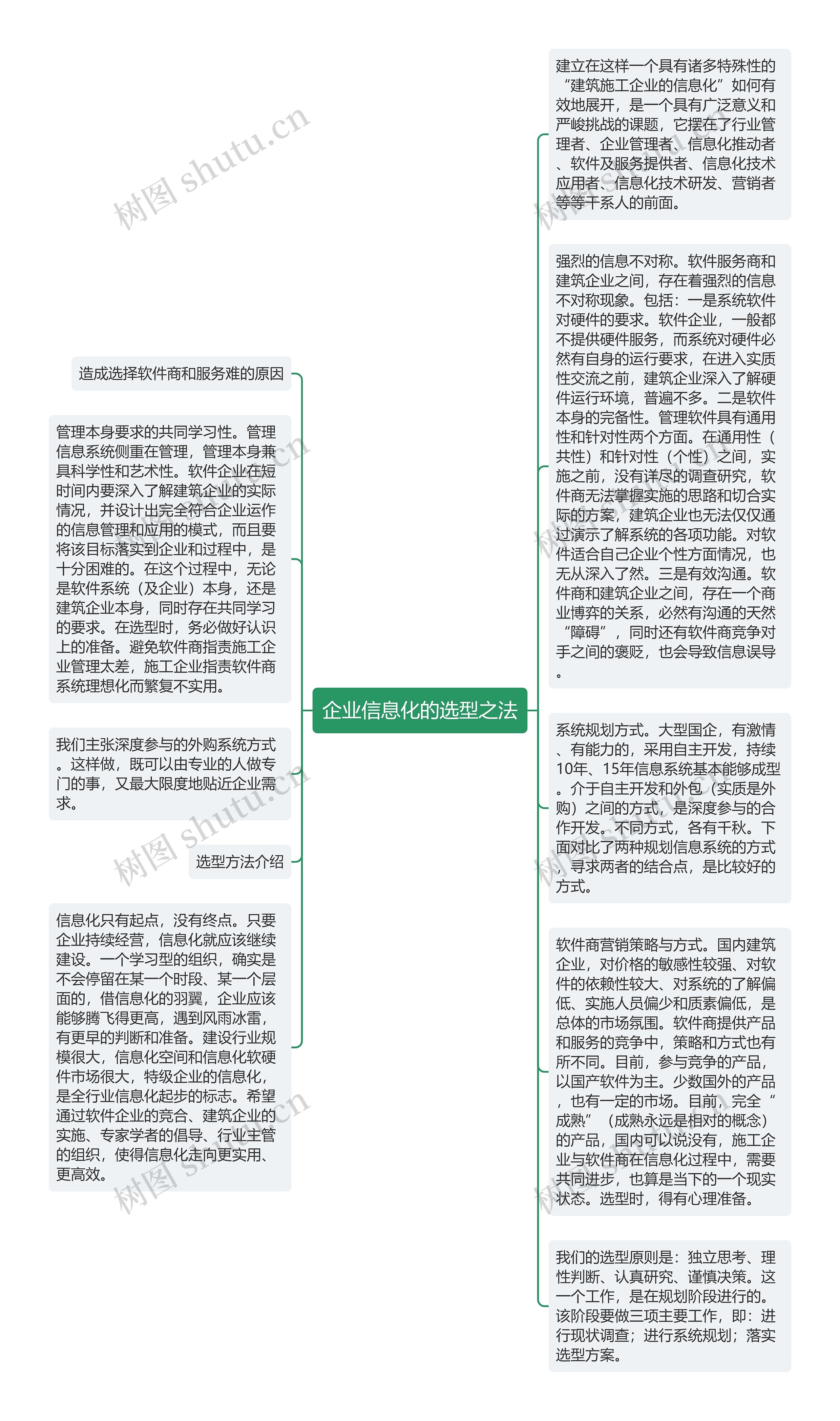 企业信息化的选型之法思维导图