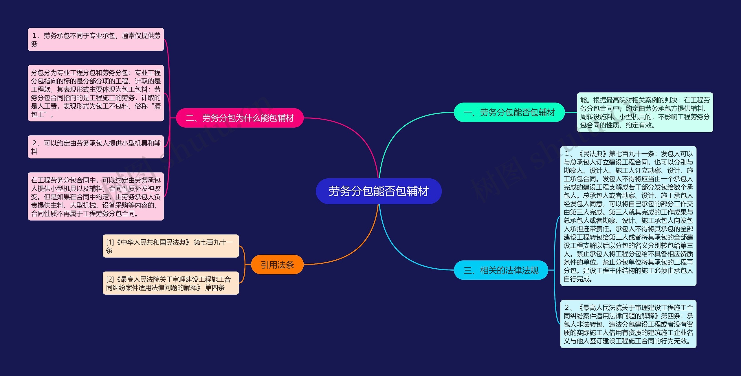 劳务分包能否包辅材