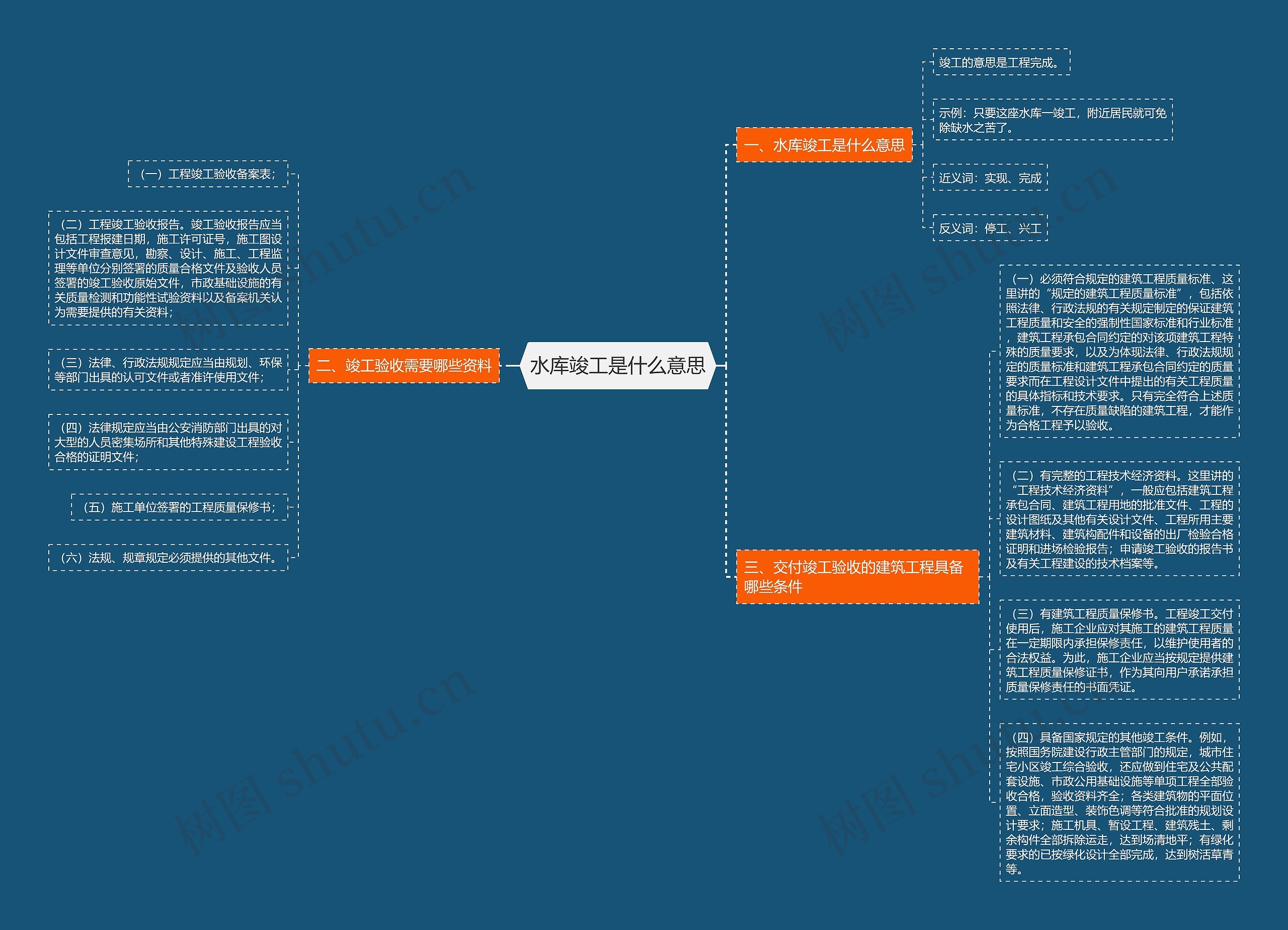 水库竣工是什么意思思维导图