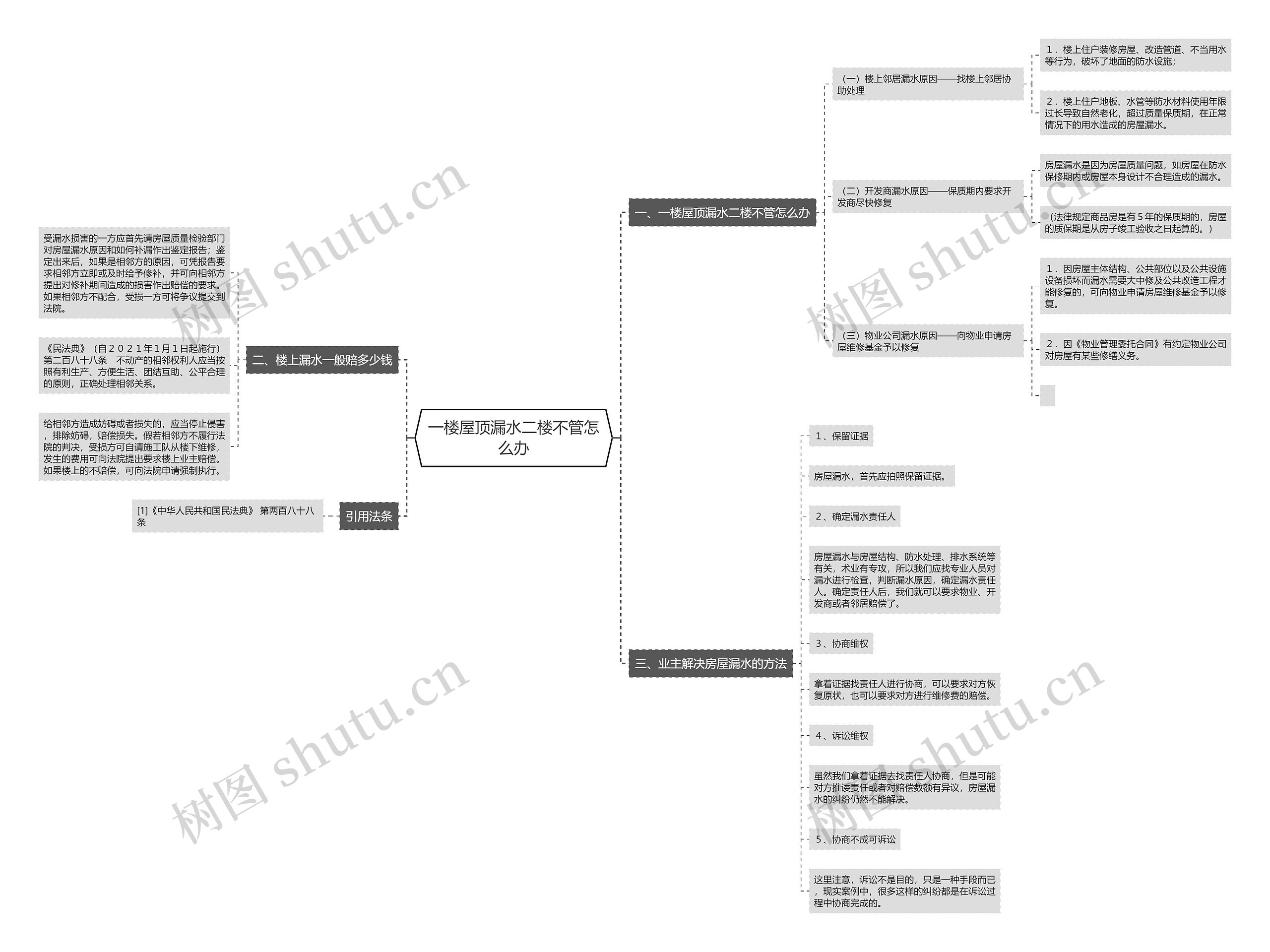 一楼屋顶漏水二楼不管怎么办 一楼屋顶漏水二楼不管怎么办