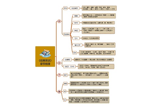 《经典常谈》章节梳理