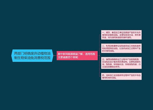 两部门明确废弃动植物油制生物柴油免消费税范围