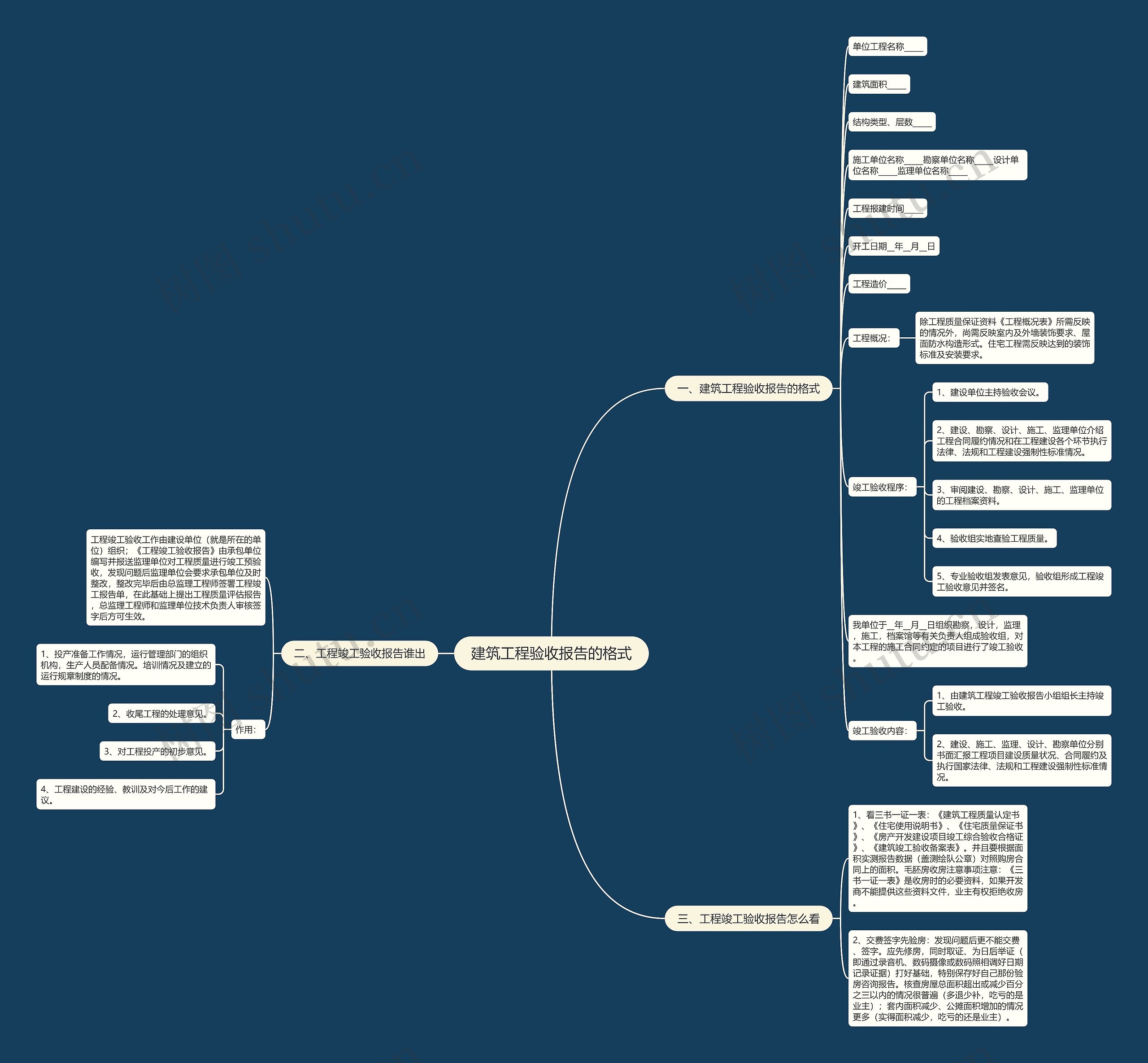 建筑工程验收报告的格式 建筑工程验收报告的格式