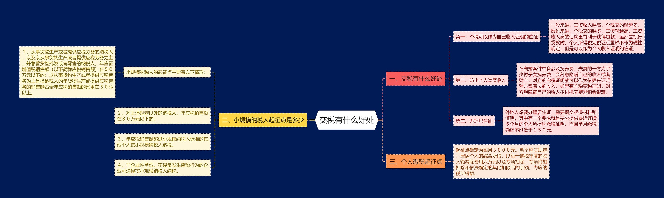 交税有什么好处