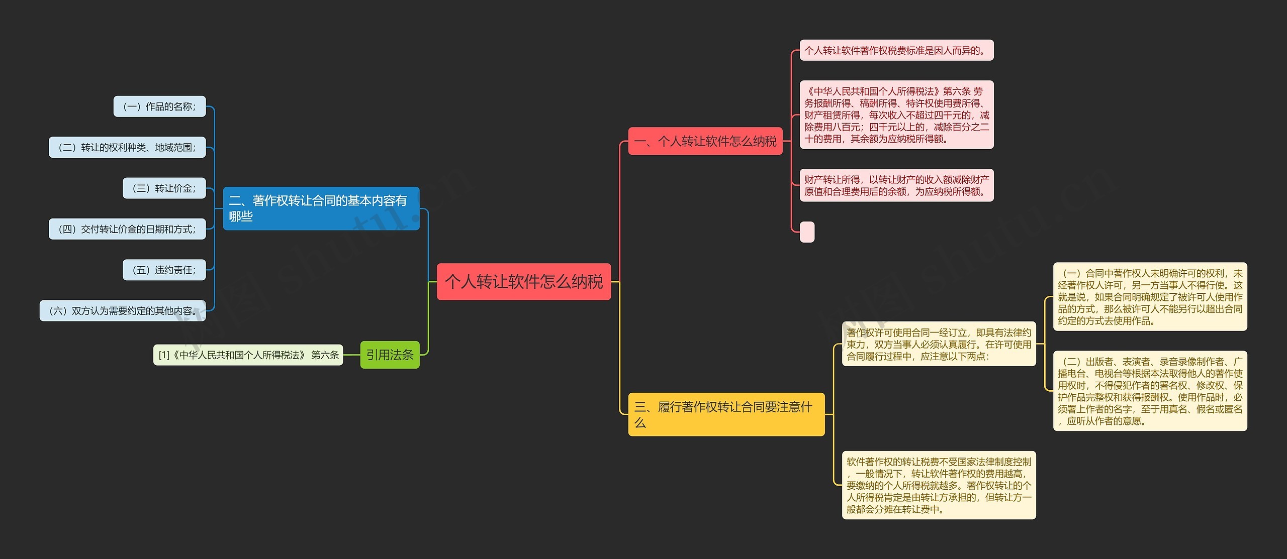 个人转让软件怎么纳税思维导图