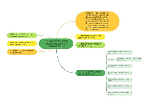 关于2010年第十四批申请勘察设计注册工程师初始注册审查意见的公示