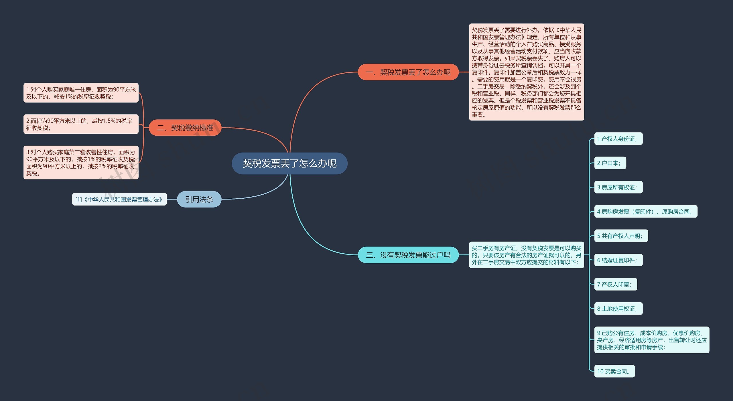 契税发票丢了怎么办呢思维导图