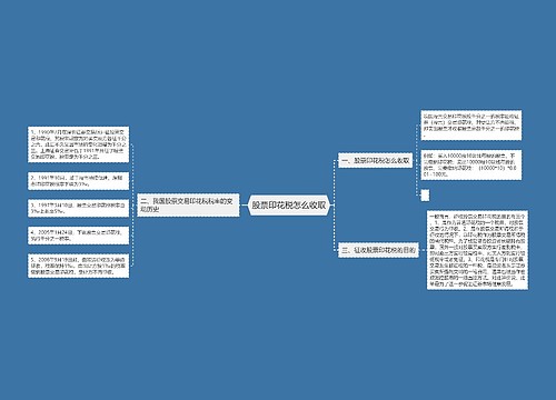 股票印花税怎么收取