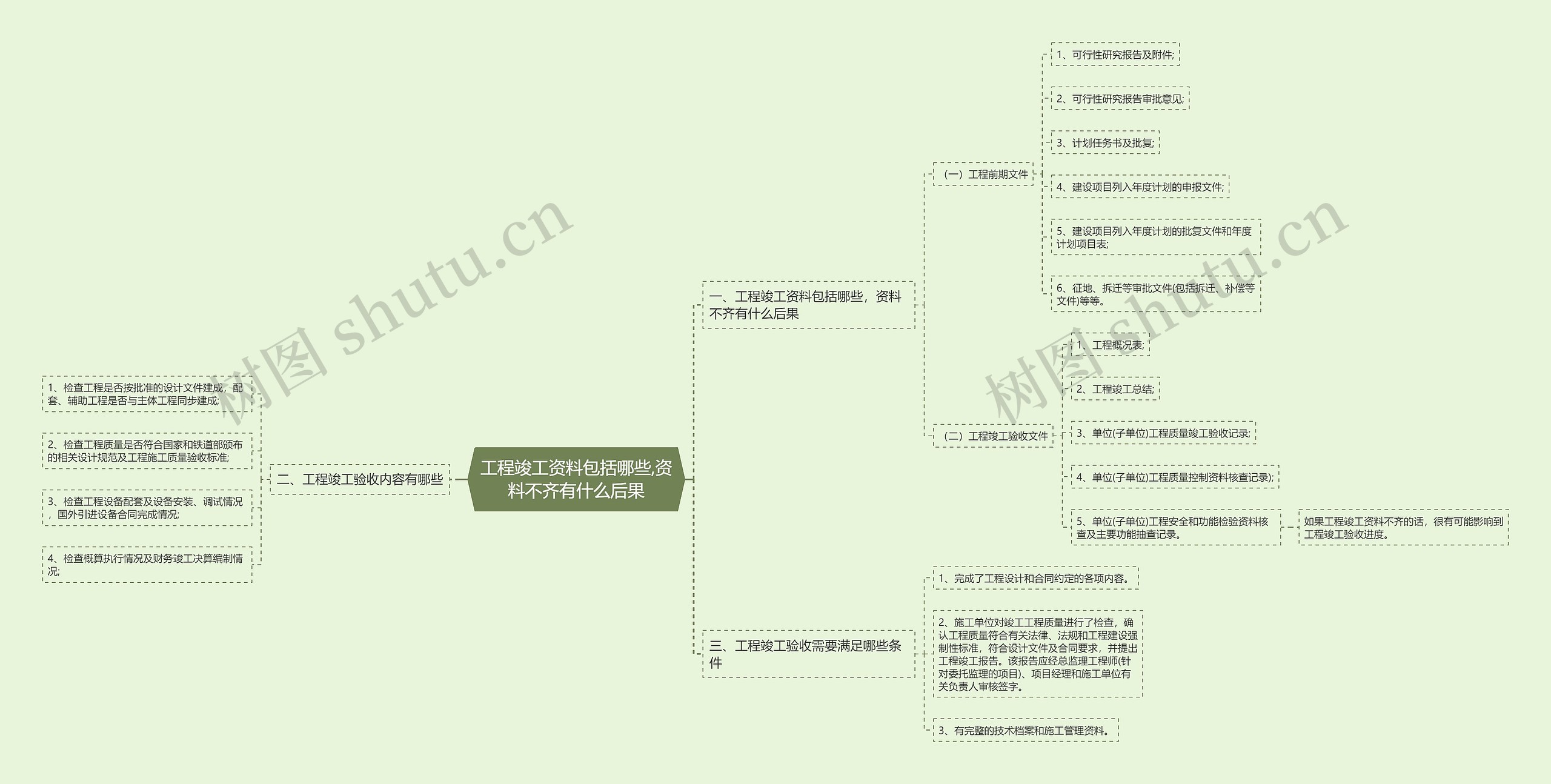 工程竣工资料包括哪些,资料不齐有什么后果