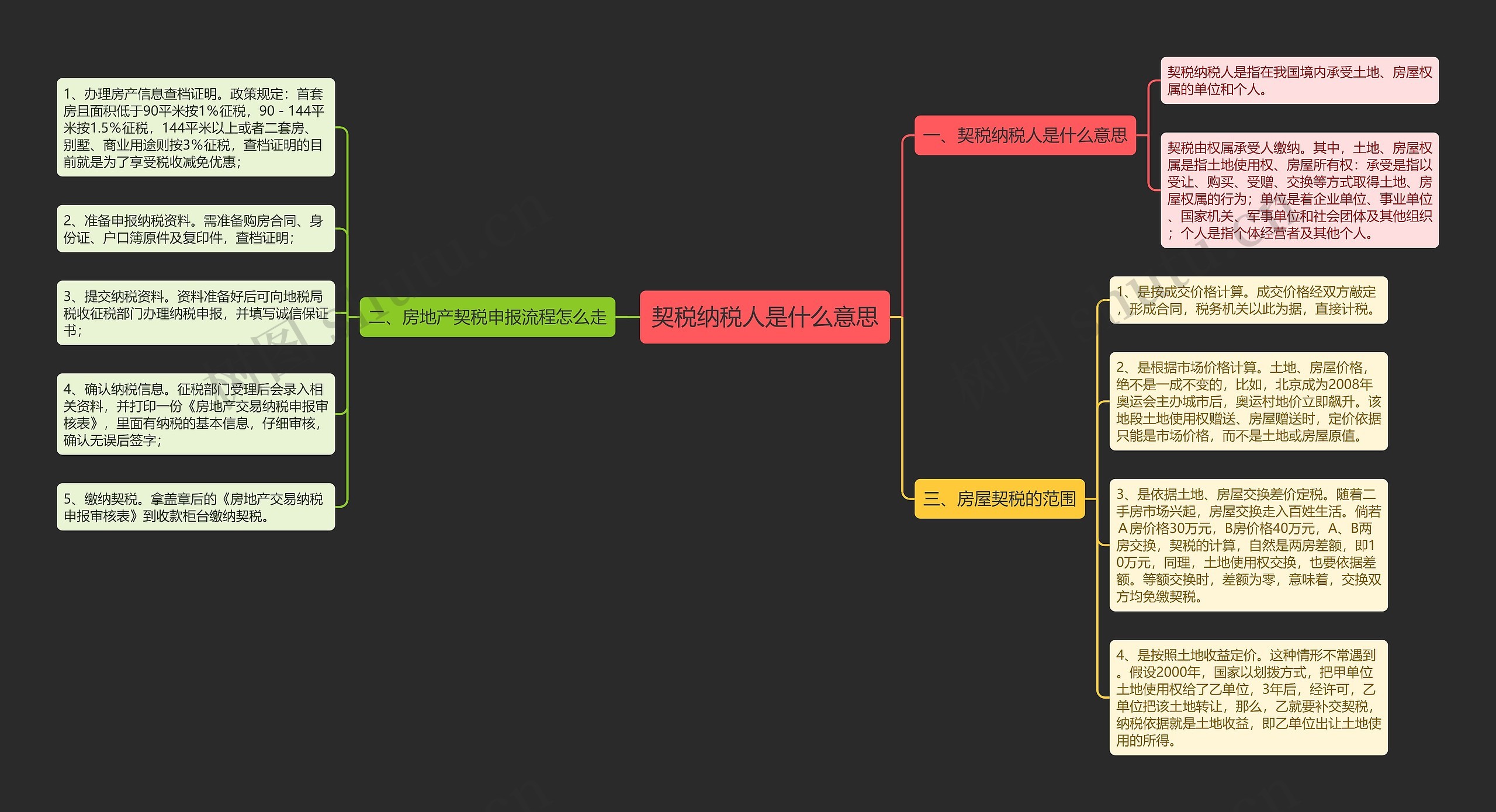 契税纳税人是什么意思 契税纳税人是什么意思