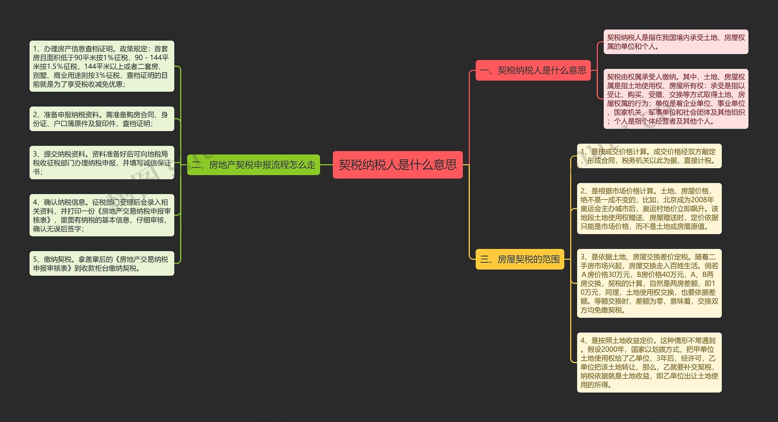 契税纳税人是什么意思思维导图