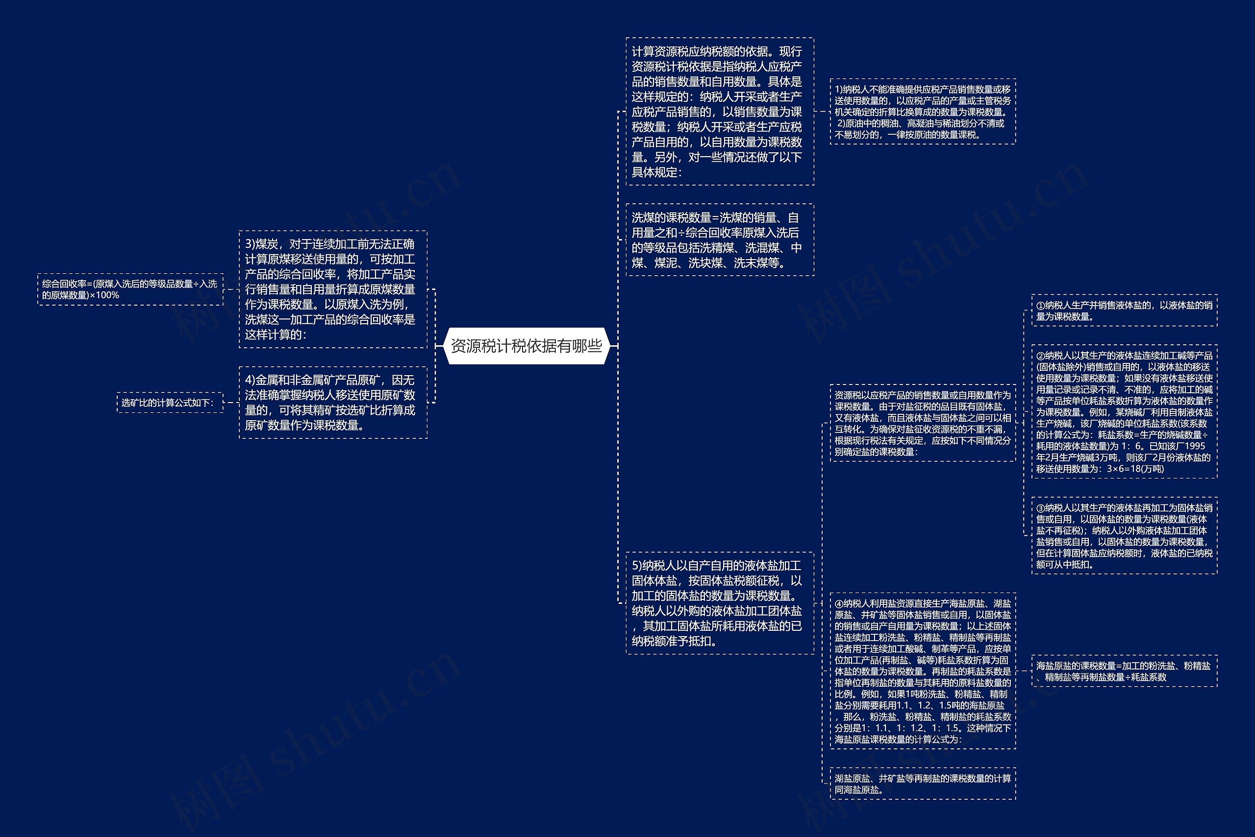 资源税计税依据有哪些思维导图