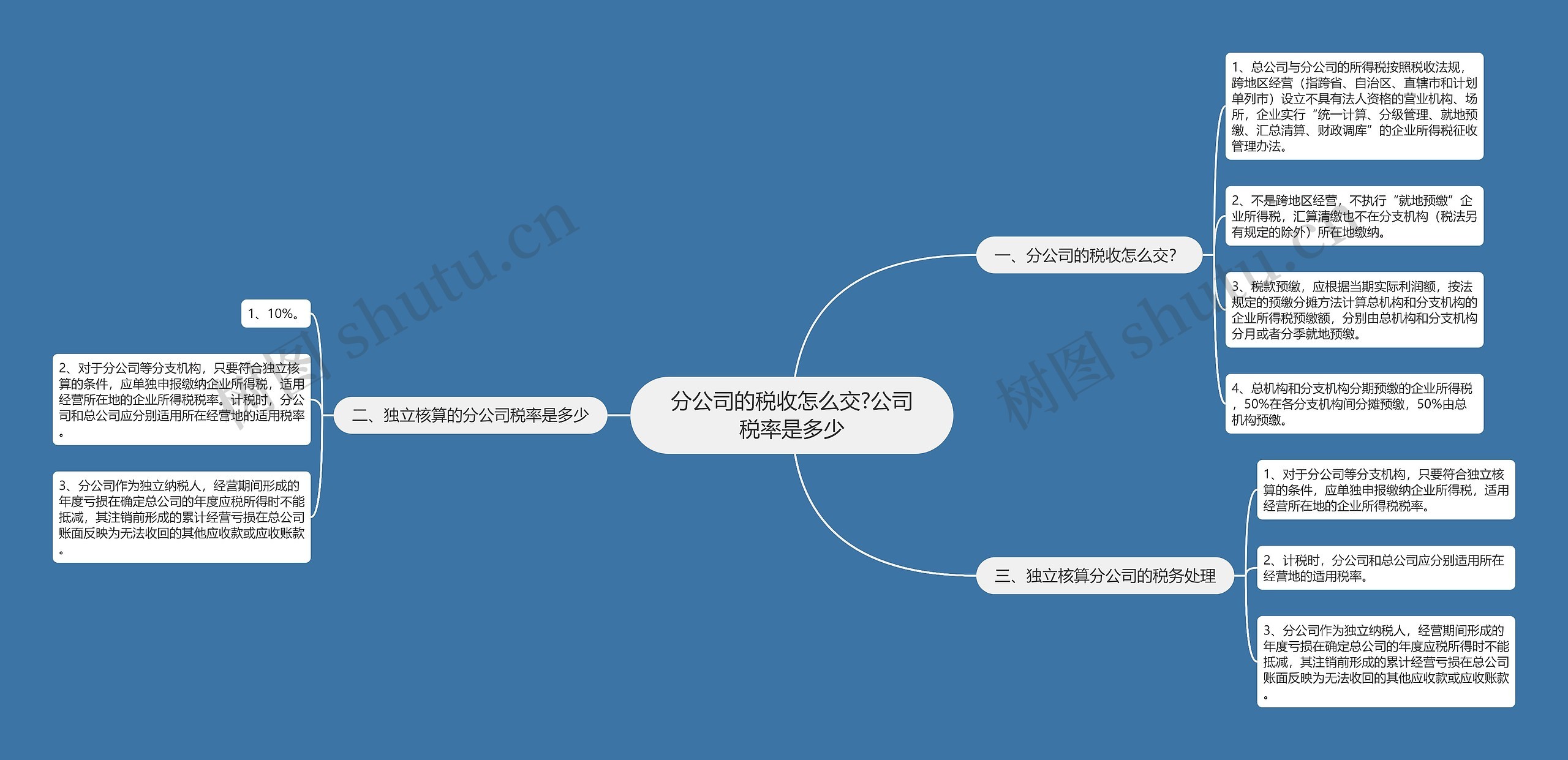 分公司的税收怎么交?公司税率是多少思维导图