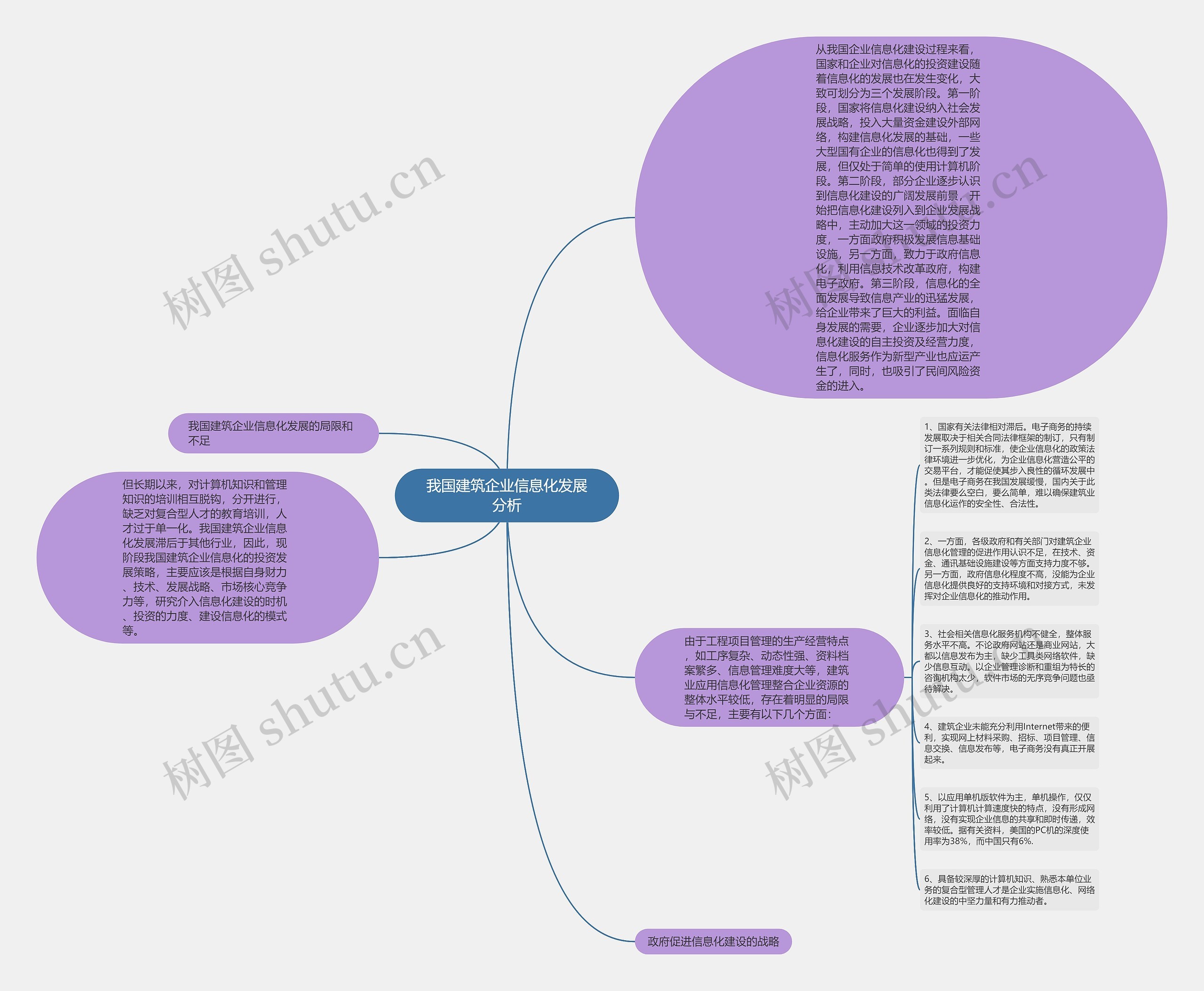 我国建筑企业信息化发展分析 我国建筑企业信息化发展分析