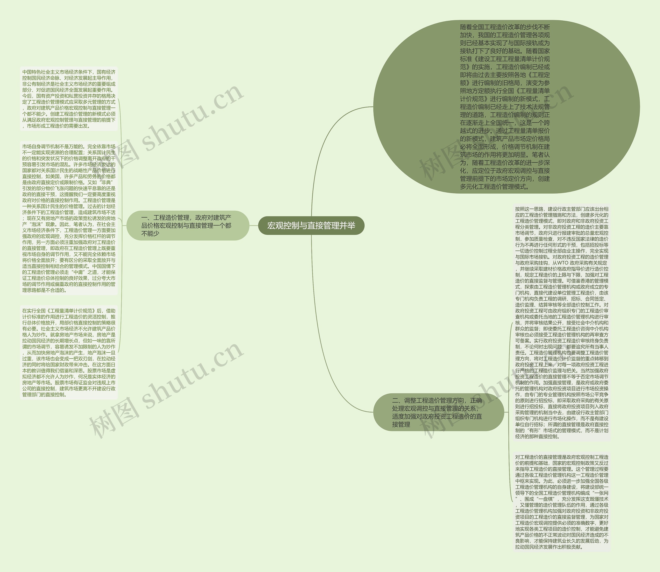 宏观控制与直接管理并举思维导图