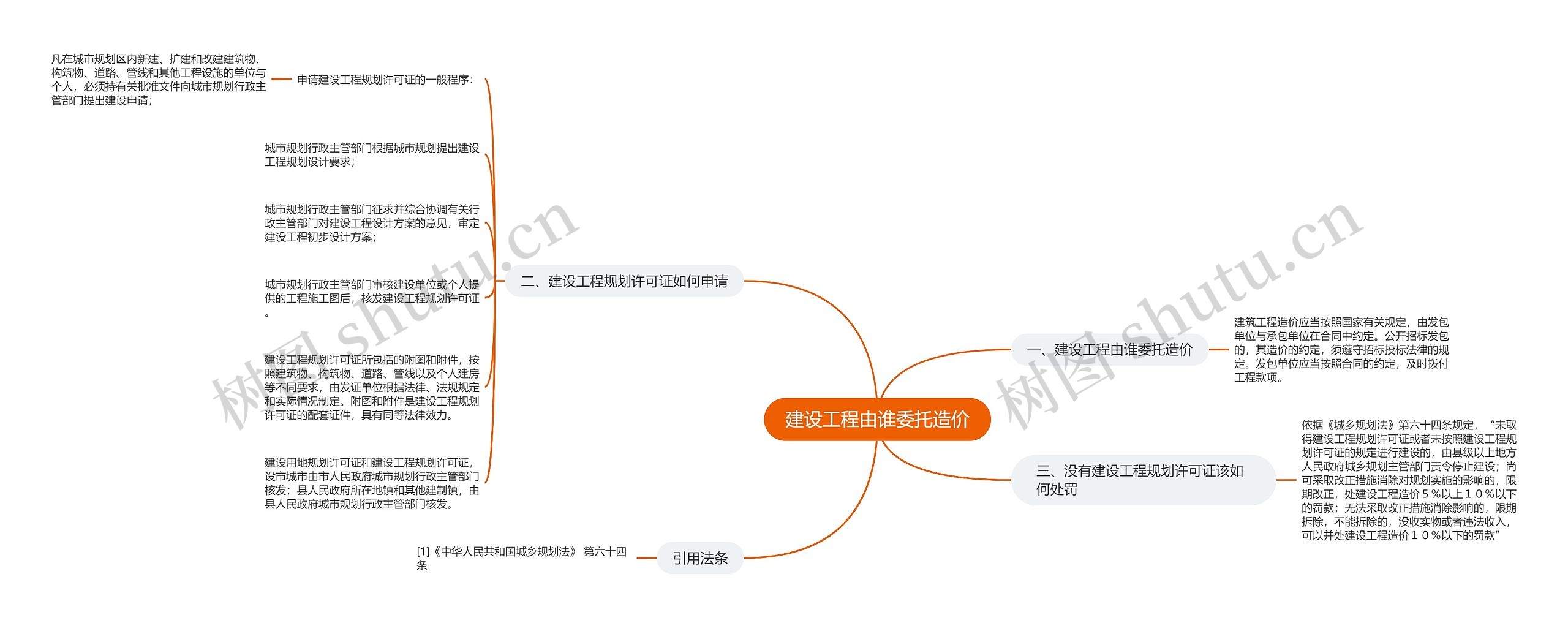 建设工程由谁委托造价