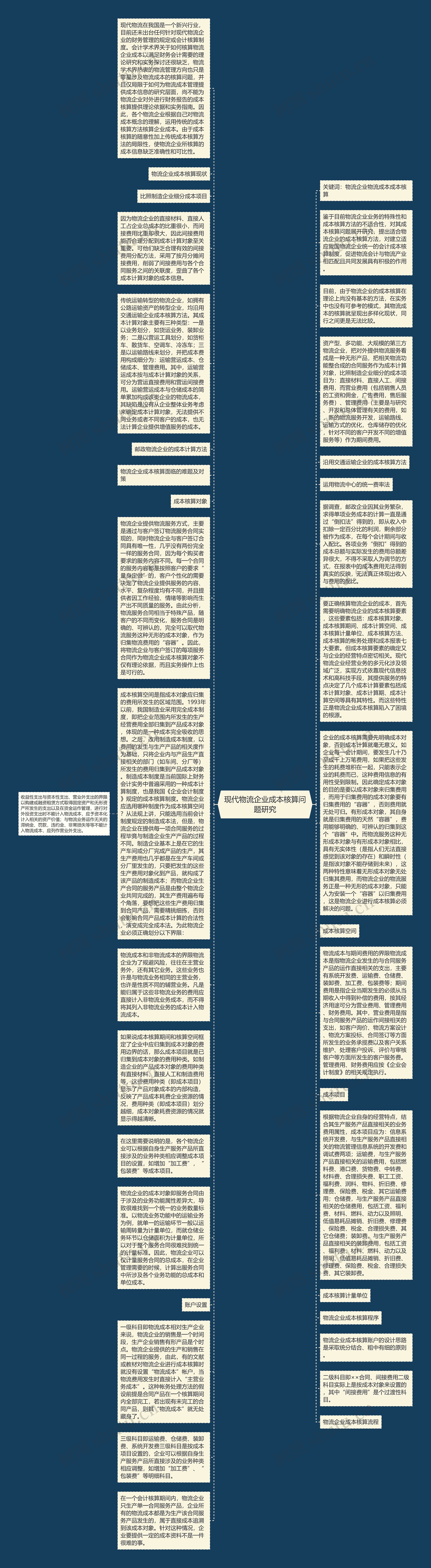 现代物流企业成本核算问题研究思维导图