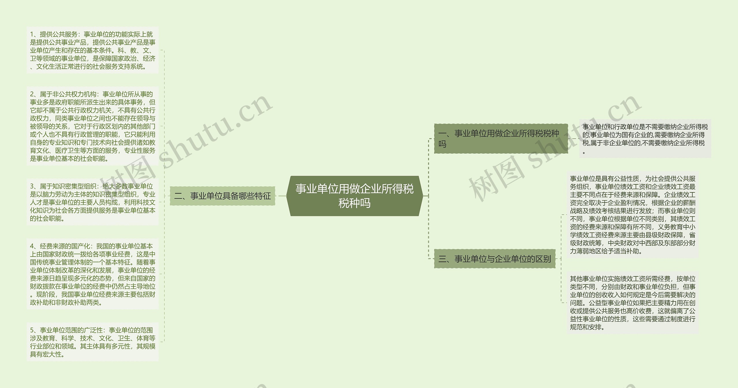 事业单位用做企业所得税税种吗思维导图