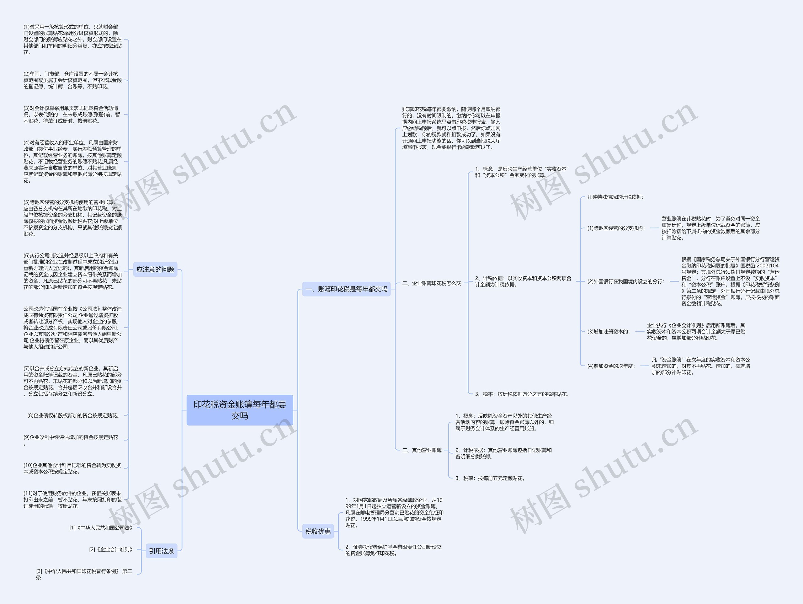 印花税资金账簿每年都要交吗思维导图