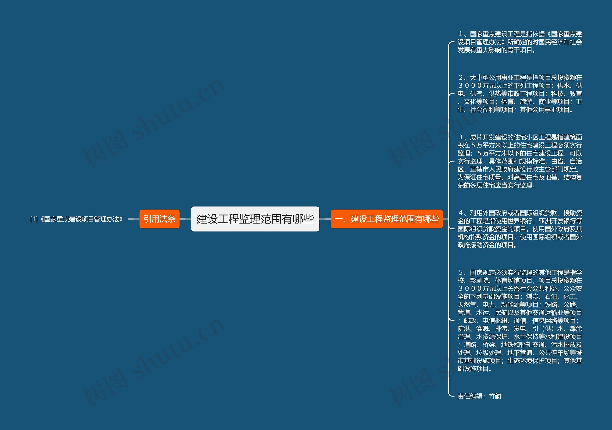 建设工程监理范围有哪些思维导图