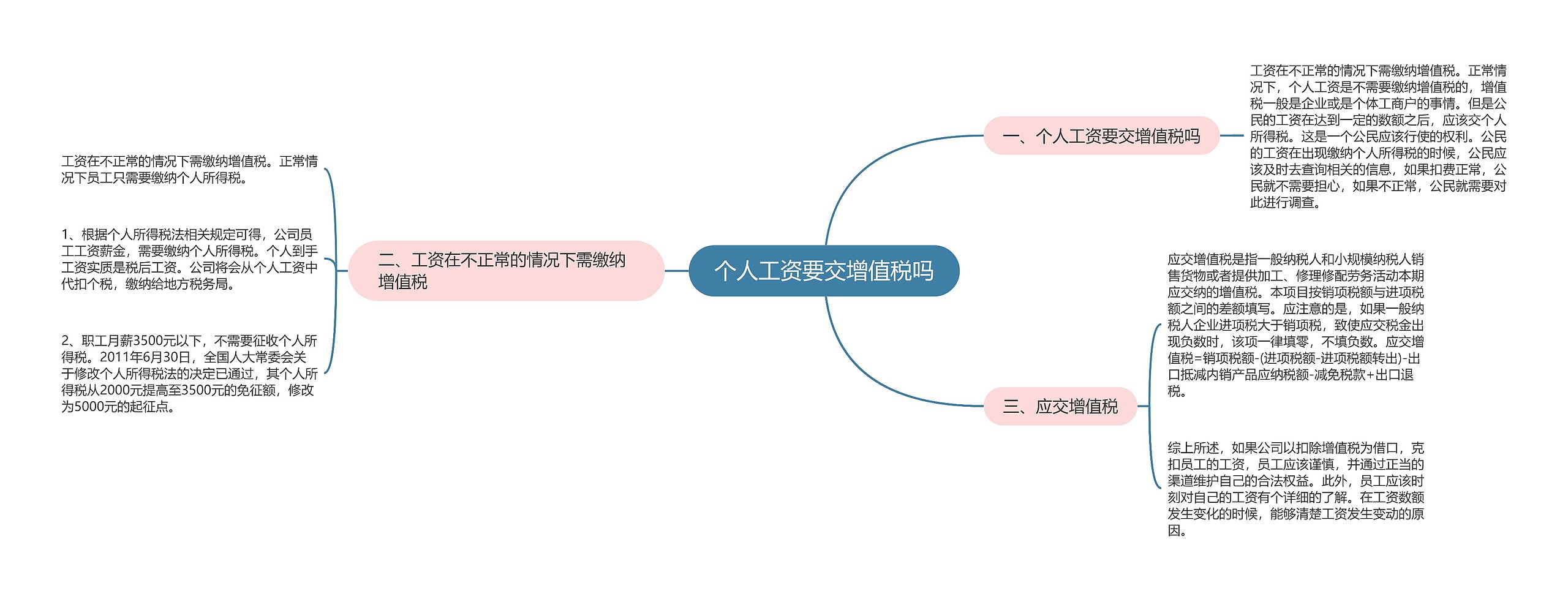 个人工资要交增值税吗思维导图