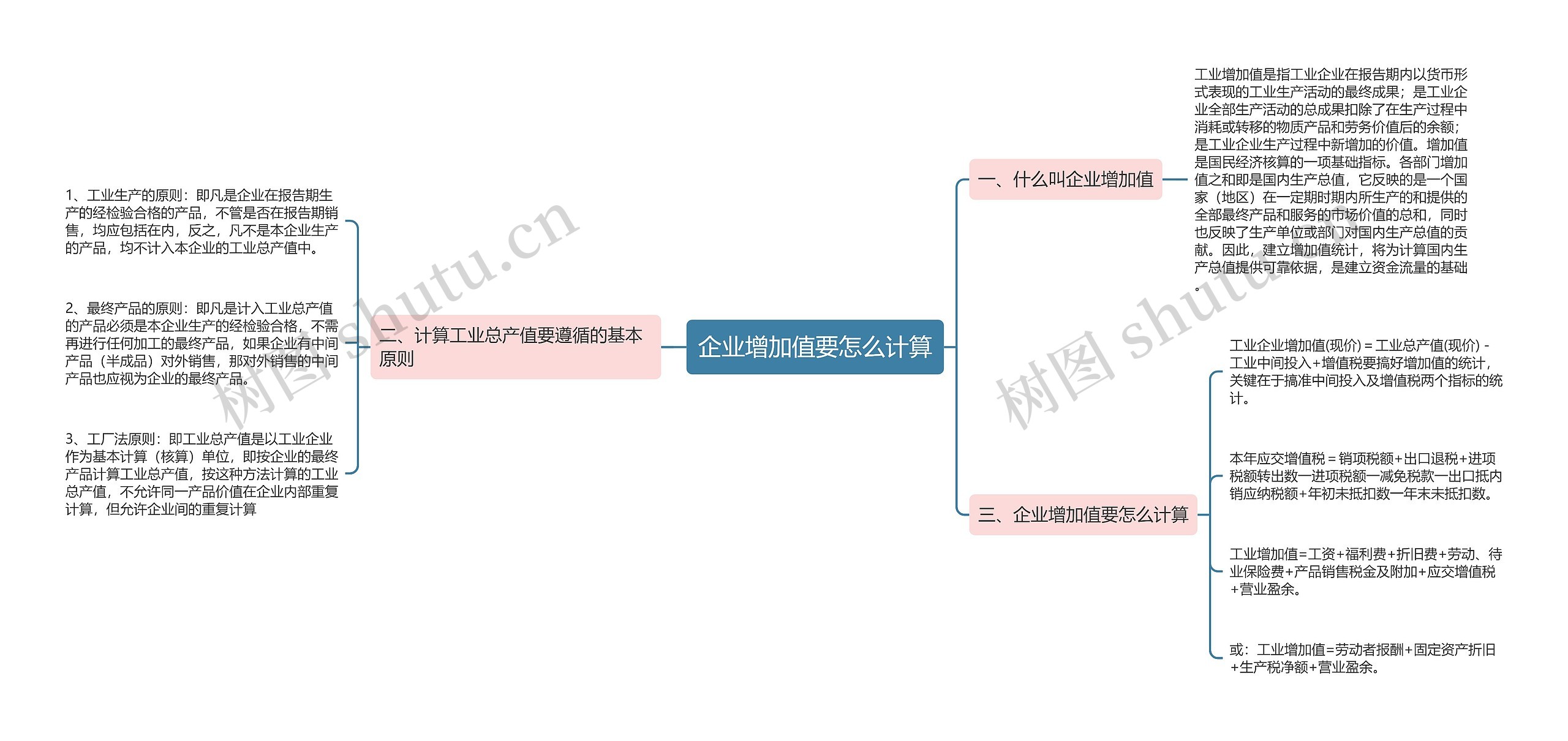 企业增加值要怎么计算