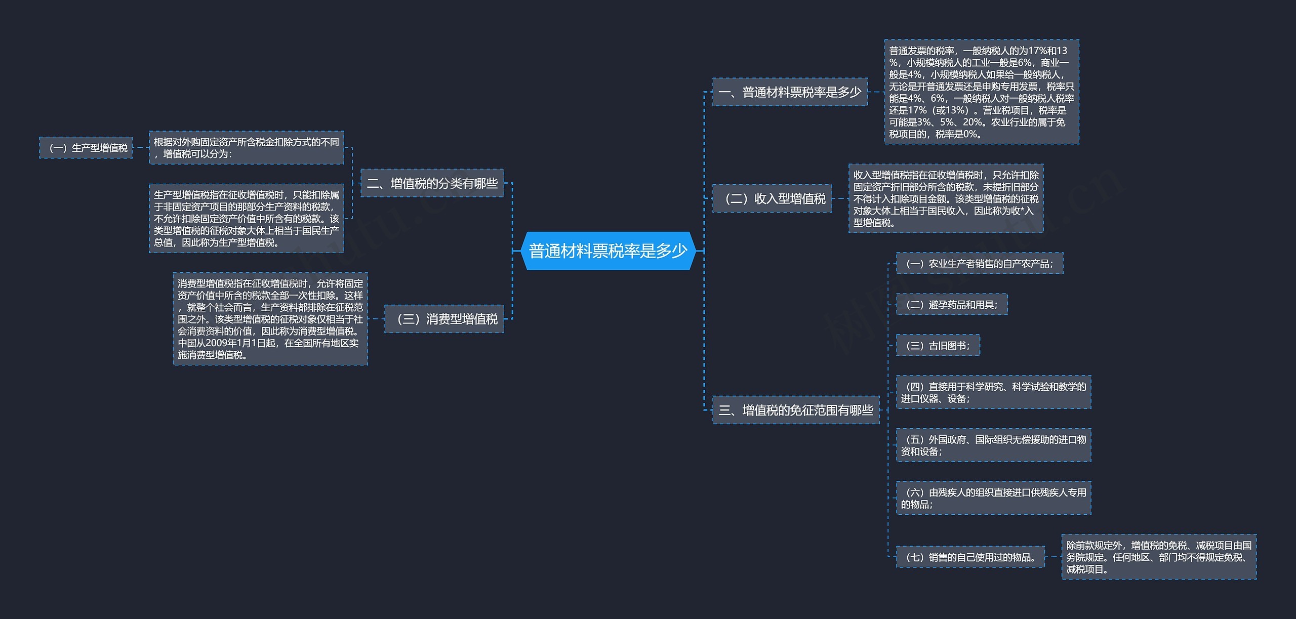 普通材料票税率是多少思维导图