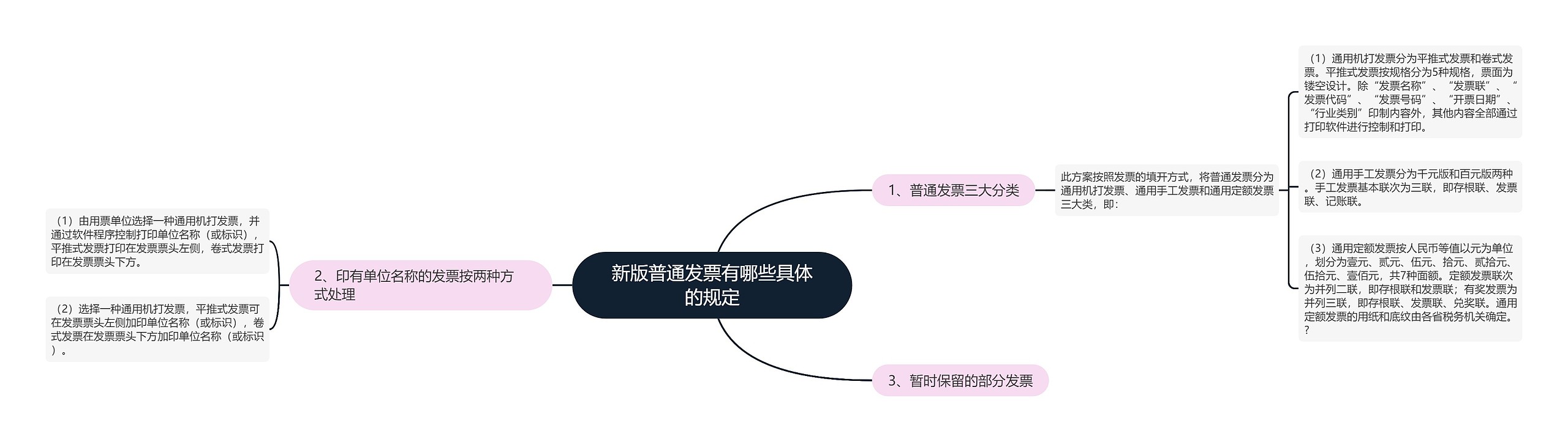 新版普通发票有哪些具体的规定思维导图