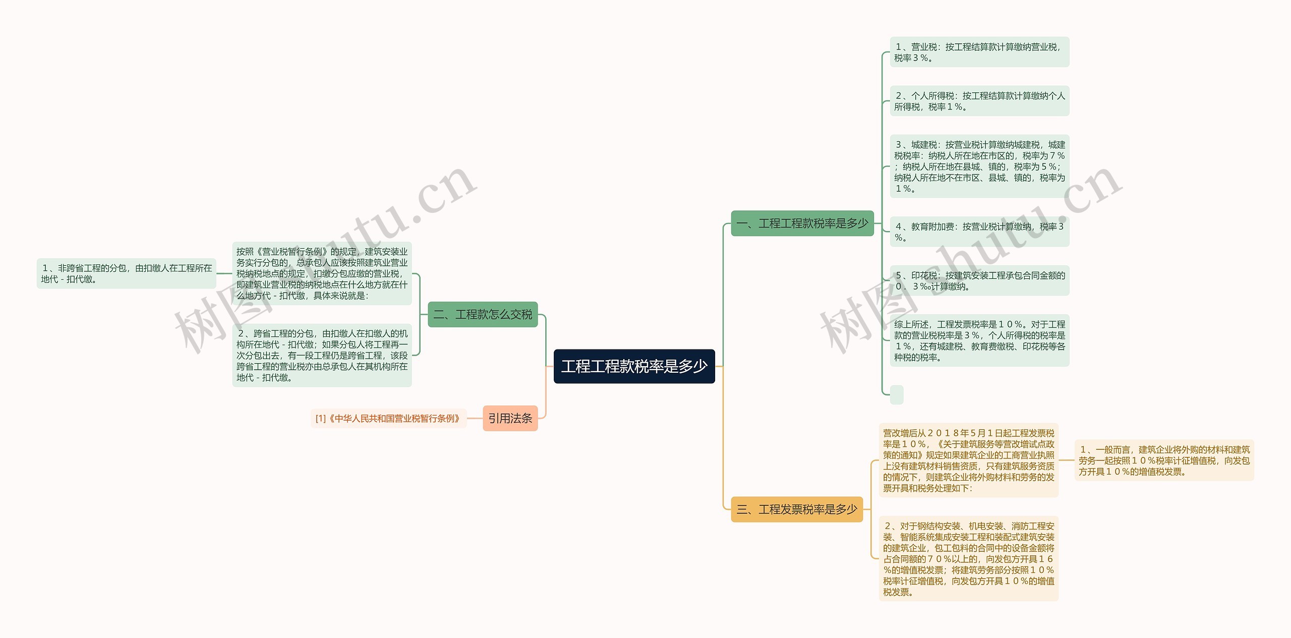 工程工程款税率是多少思维导图