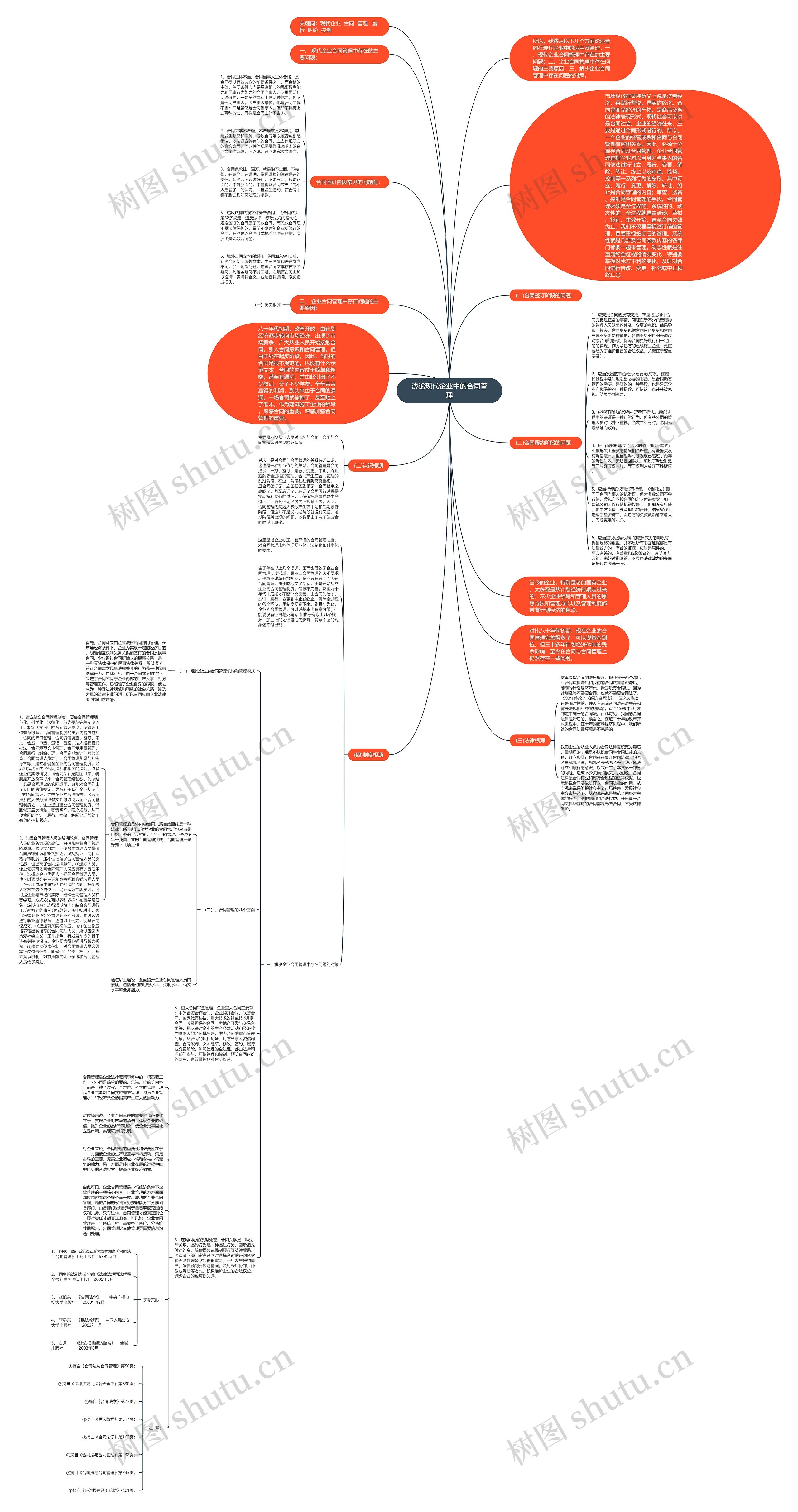 浅论现代企业中的合同管理 浅论现代企业中的合同管理