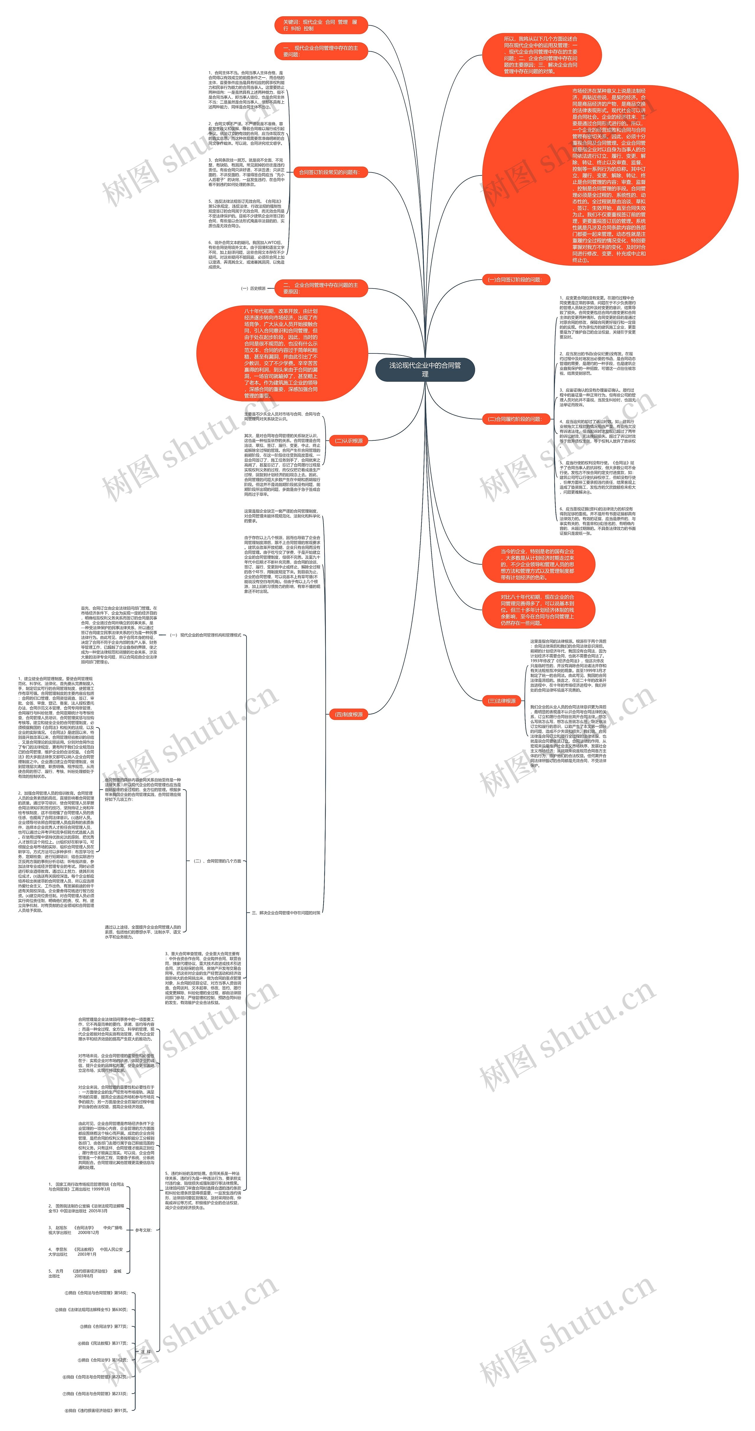 浅论现代企业中的合同管理思维导图